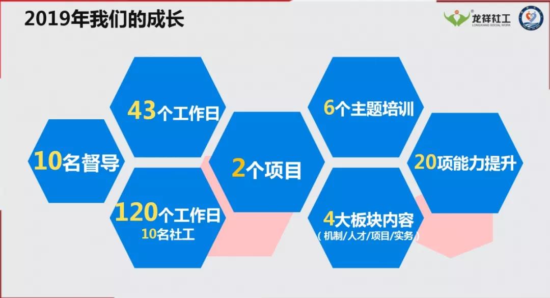 使命在肩，未来可期 ——2019年“牵手计划”服务工作圆满完成