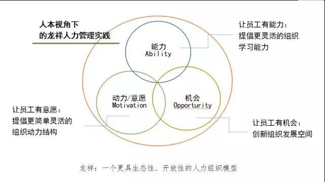 共生与共享：探寻社会工作管理实践中的人本逻辑