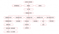 组织框架