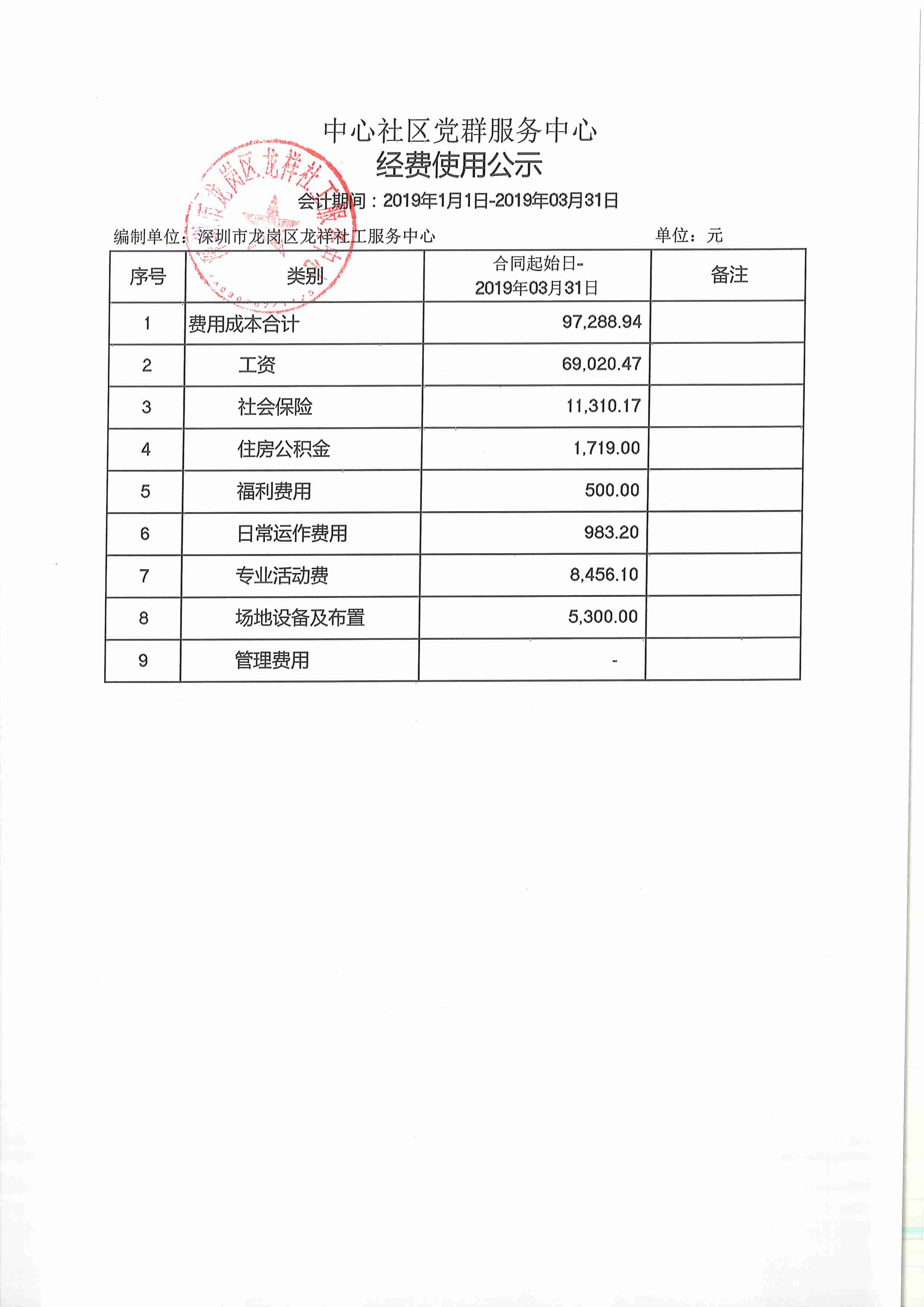 龙祥社工2019年第一季度经费使用公示