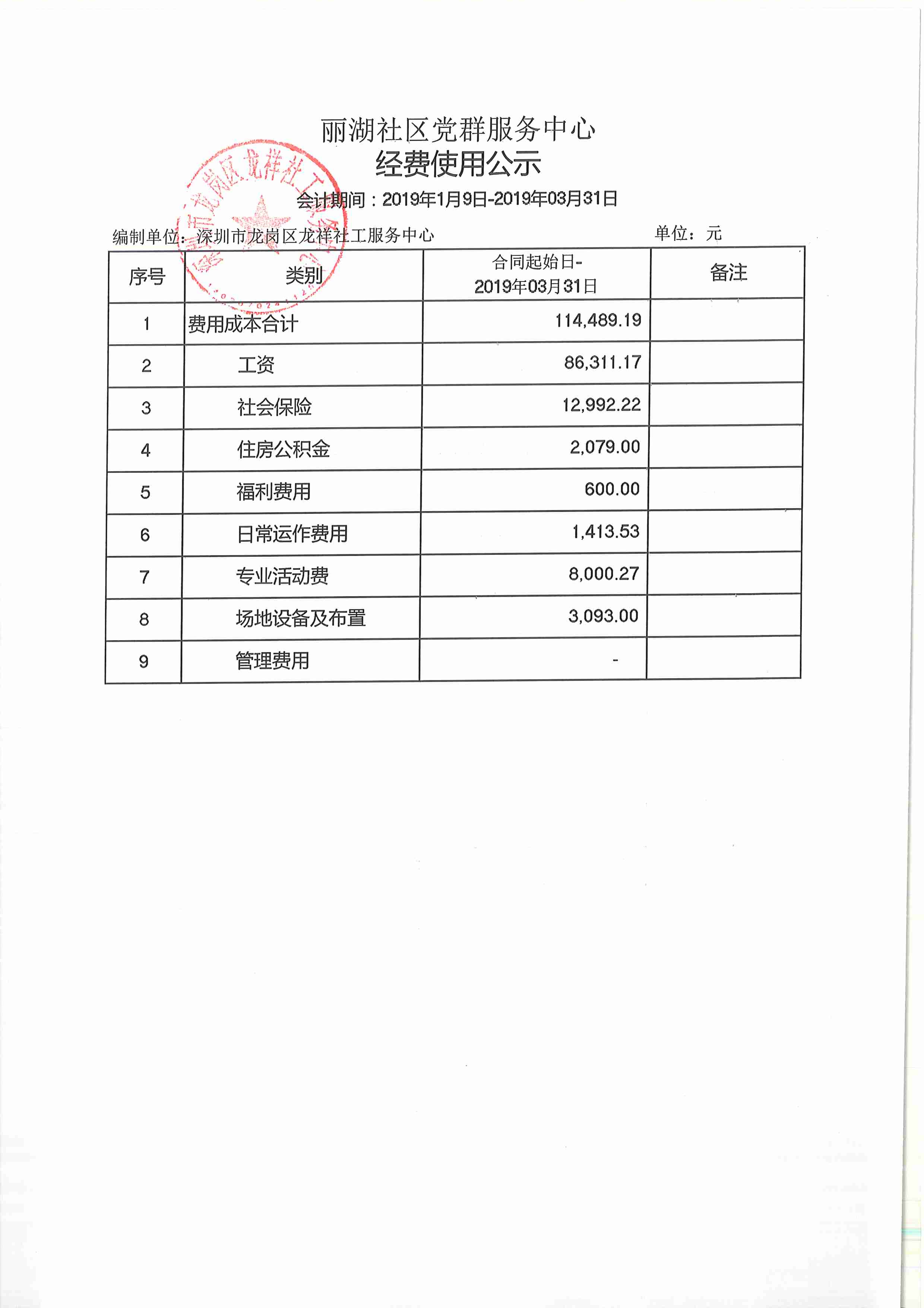 龙祥社工2019年第一季度经费使用公示