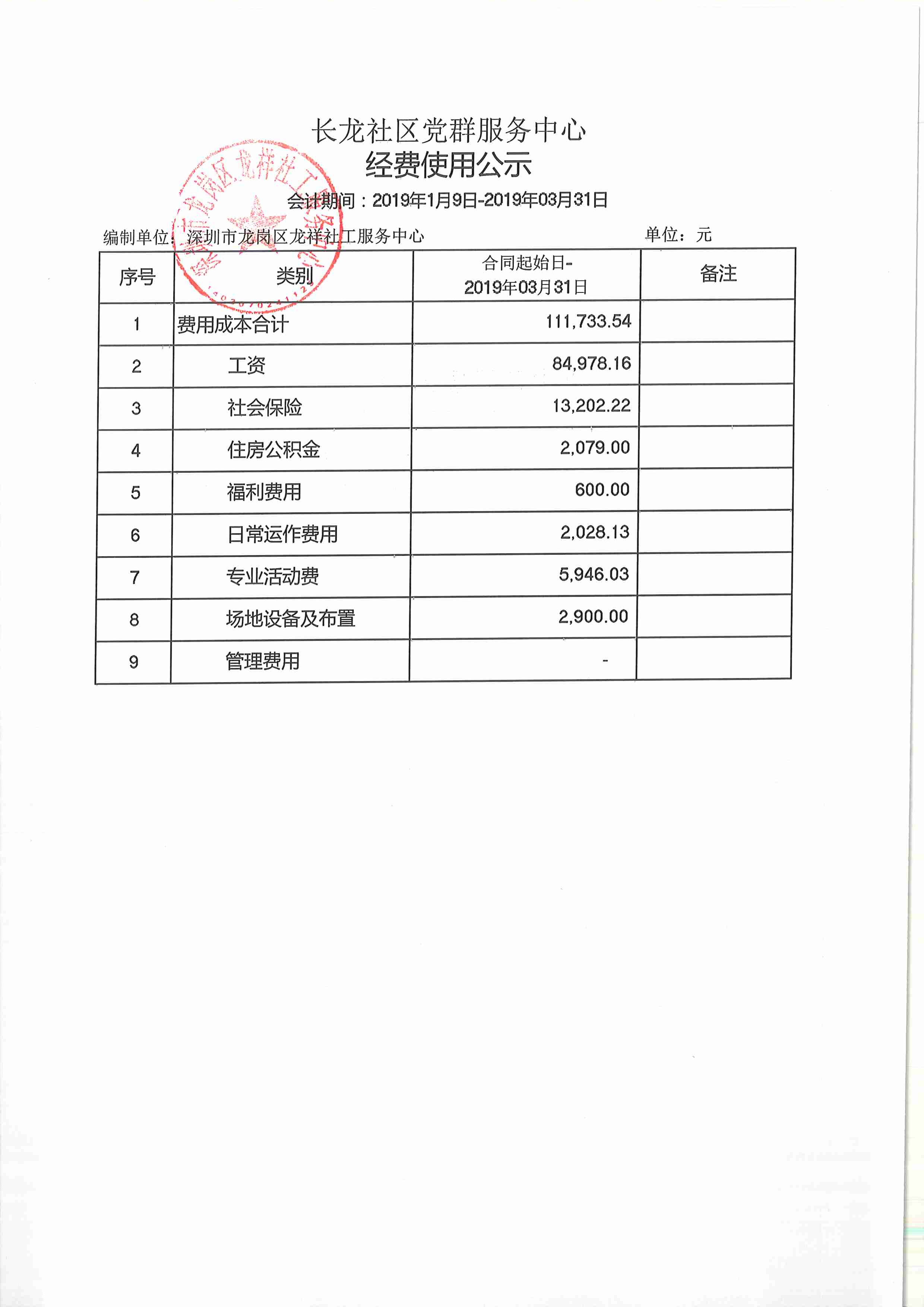 龙祥社工2019年第一季度经费使用公示