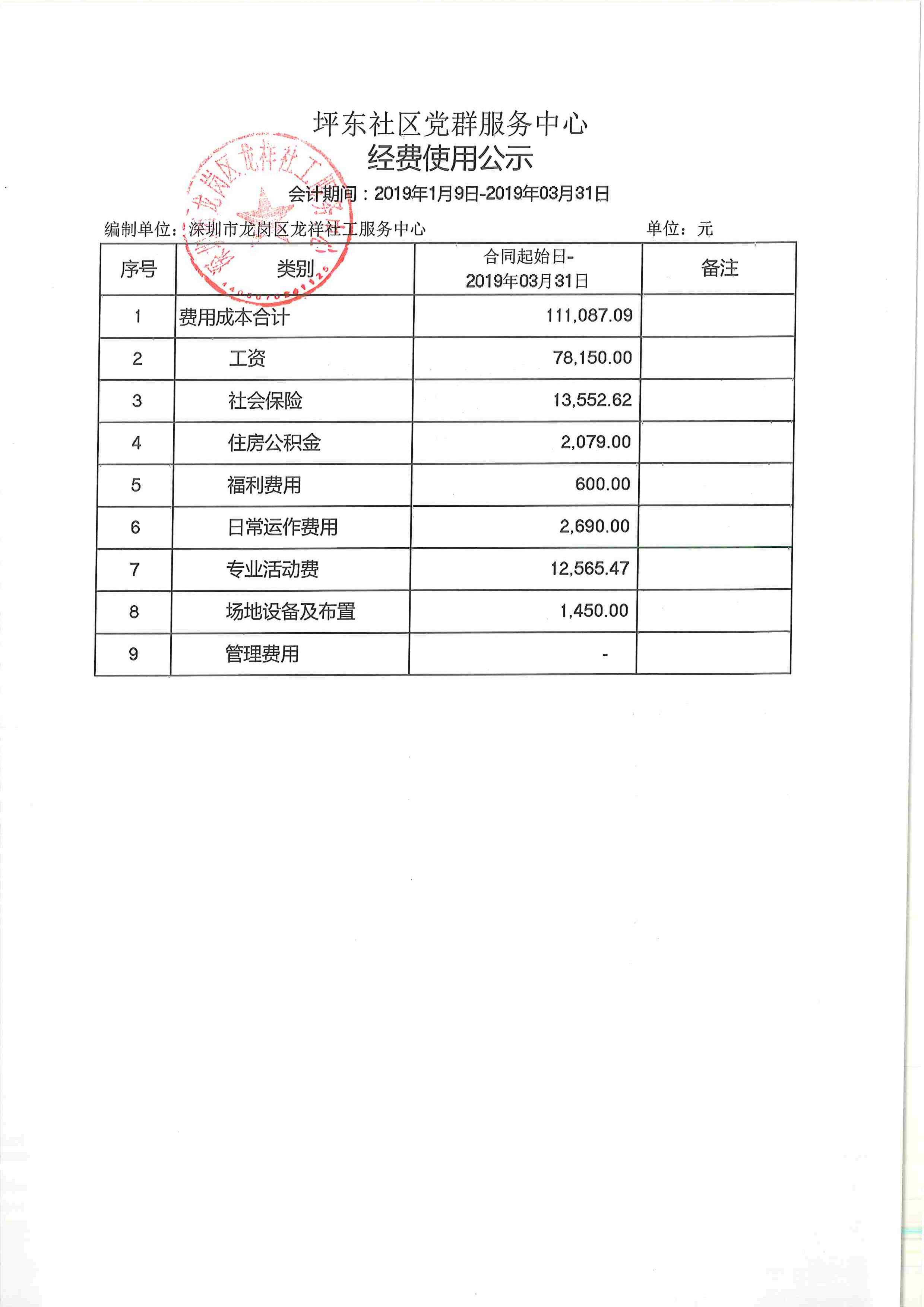 龙祥社工2019年第一季度经费使用公示