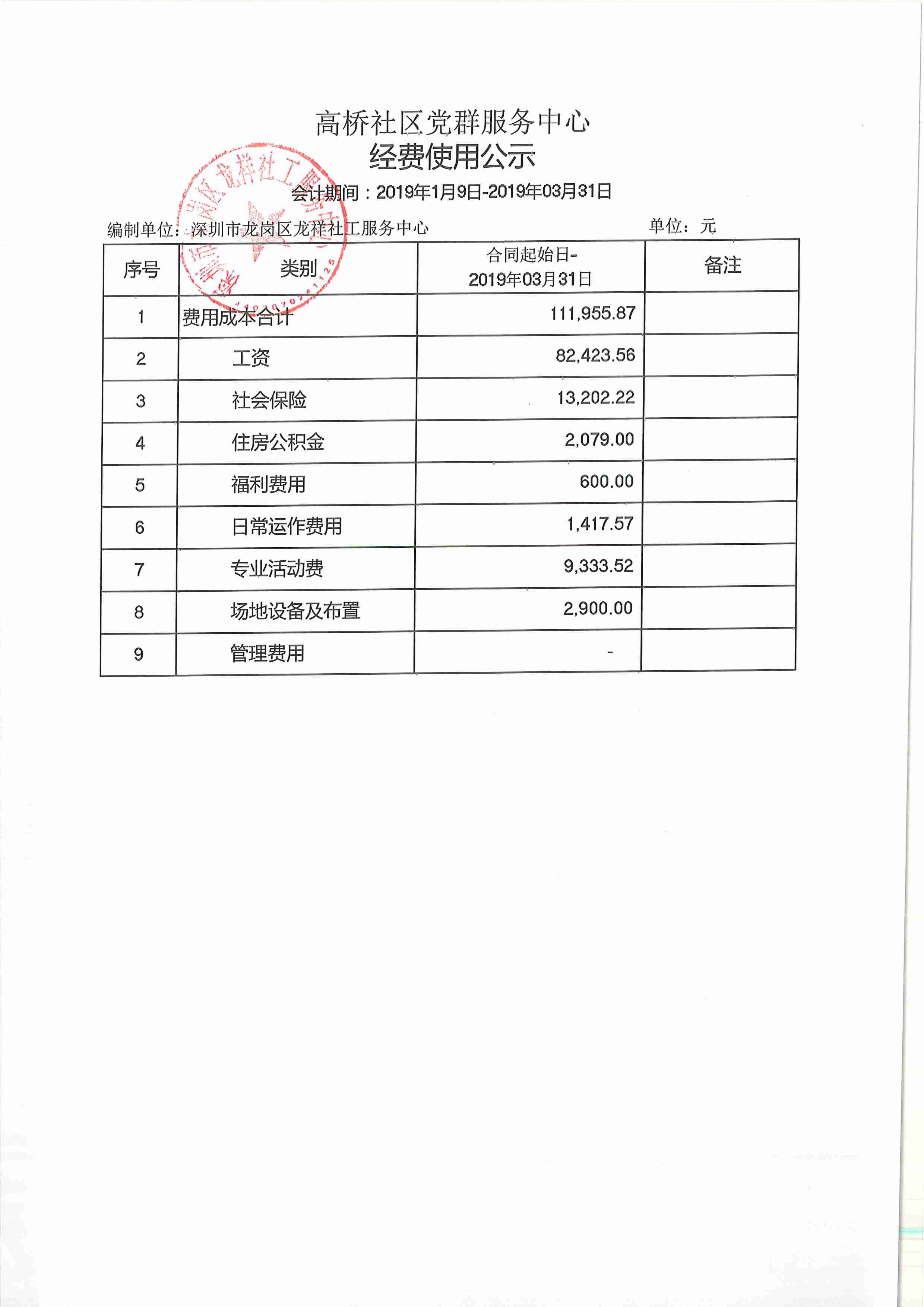 龙祥社工2019年第一季度经费使用公示