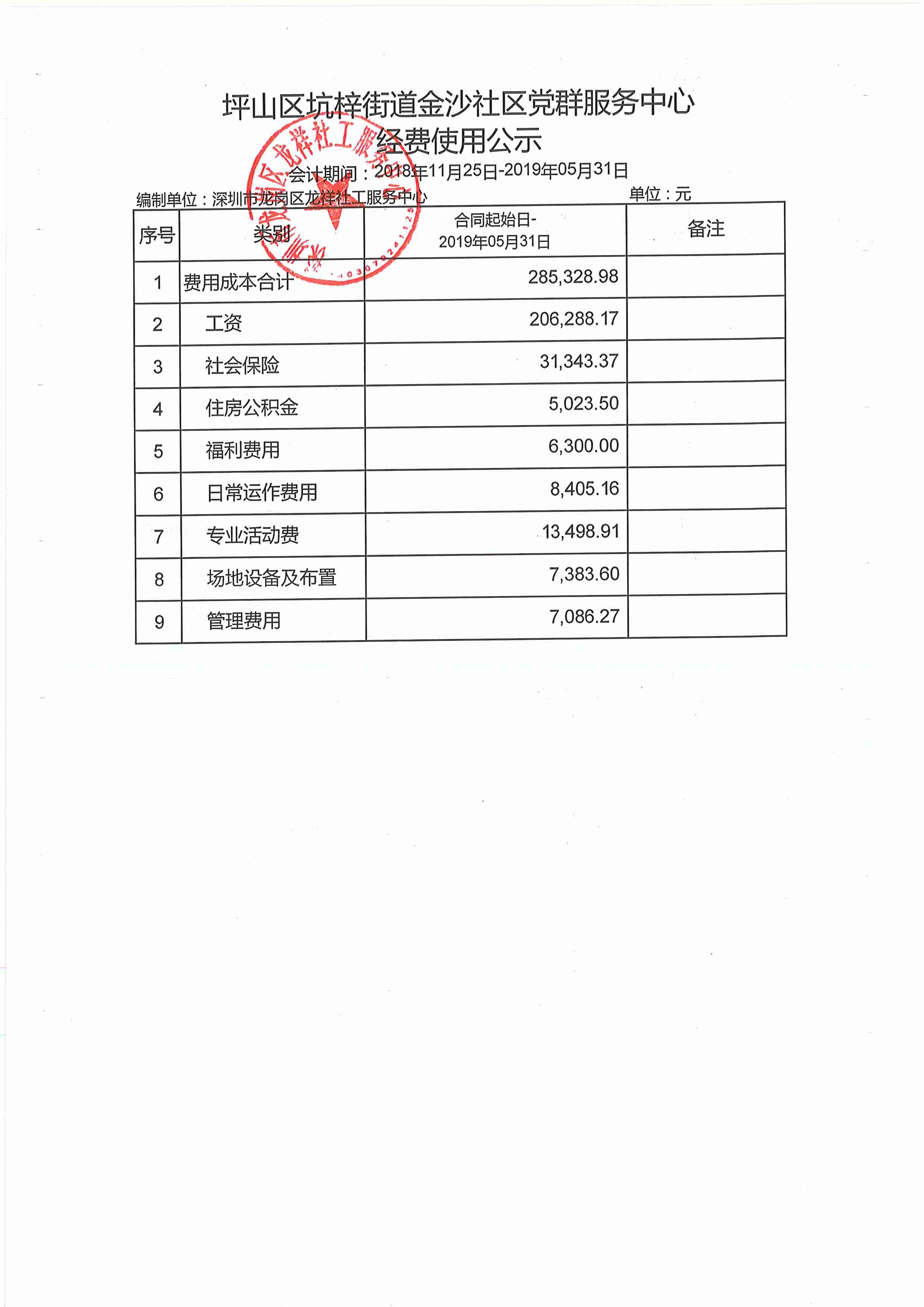 龙祥社工2019年第二季度经费使用公示