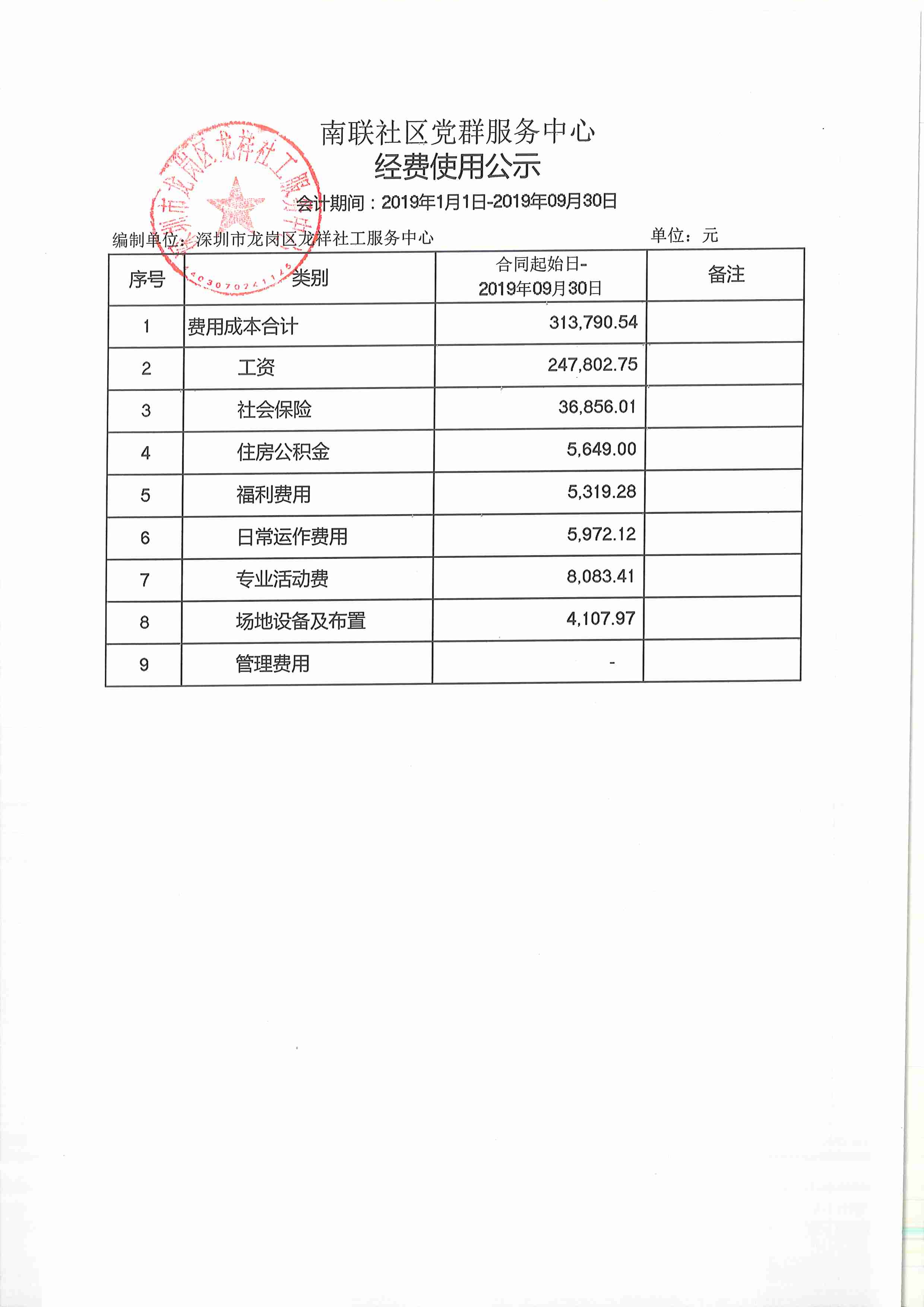 龙祥社工2019年第三季度经费使用公示