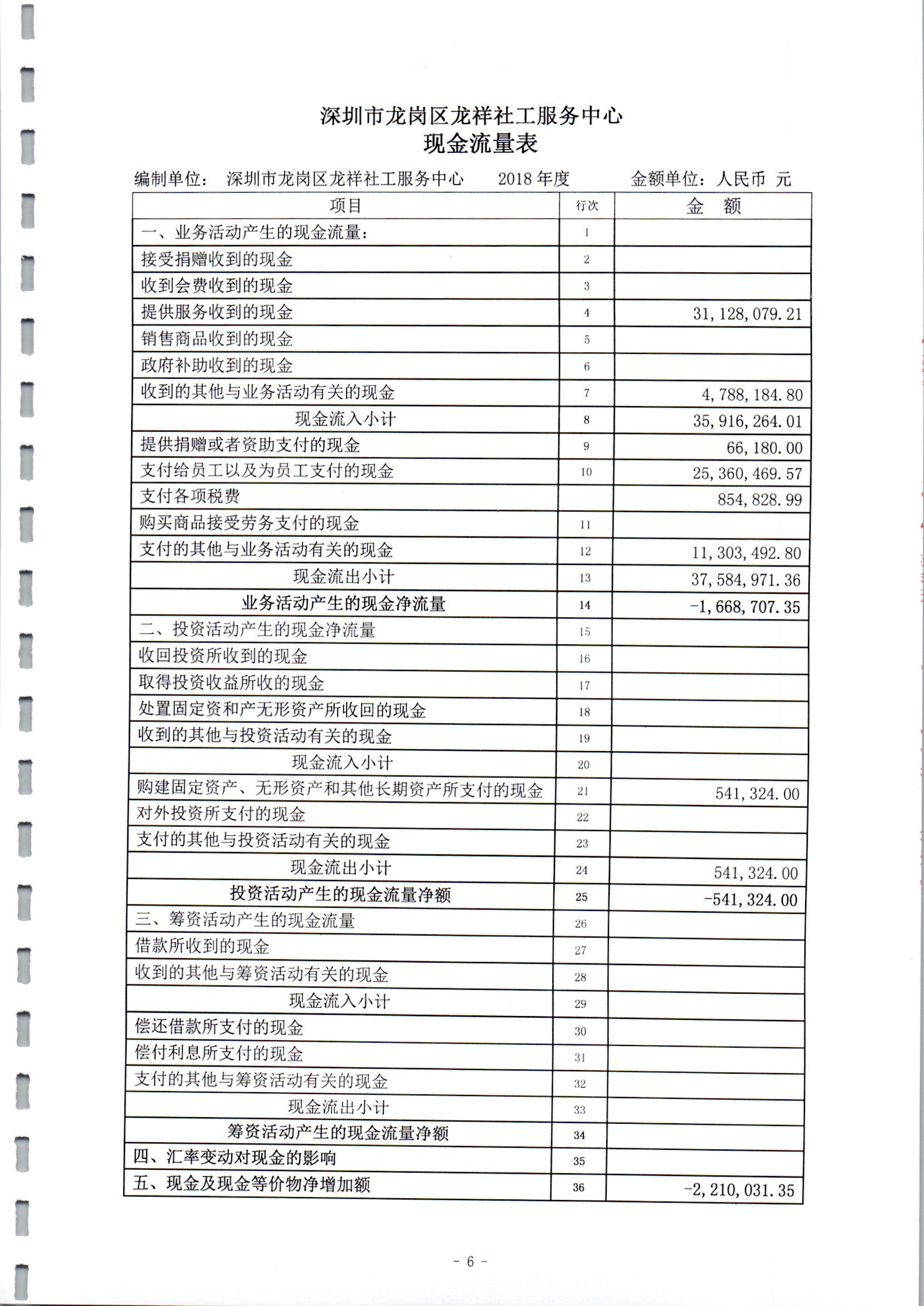 龙祥社工2018年度财务审计报告