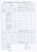 坪东社区党群服务中心2020年11月预结算表