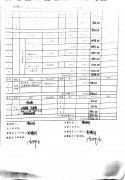 六和社区|2020年11月财务预结算