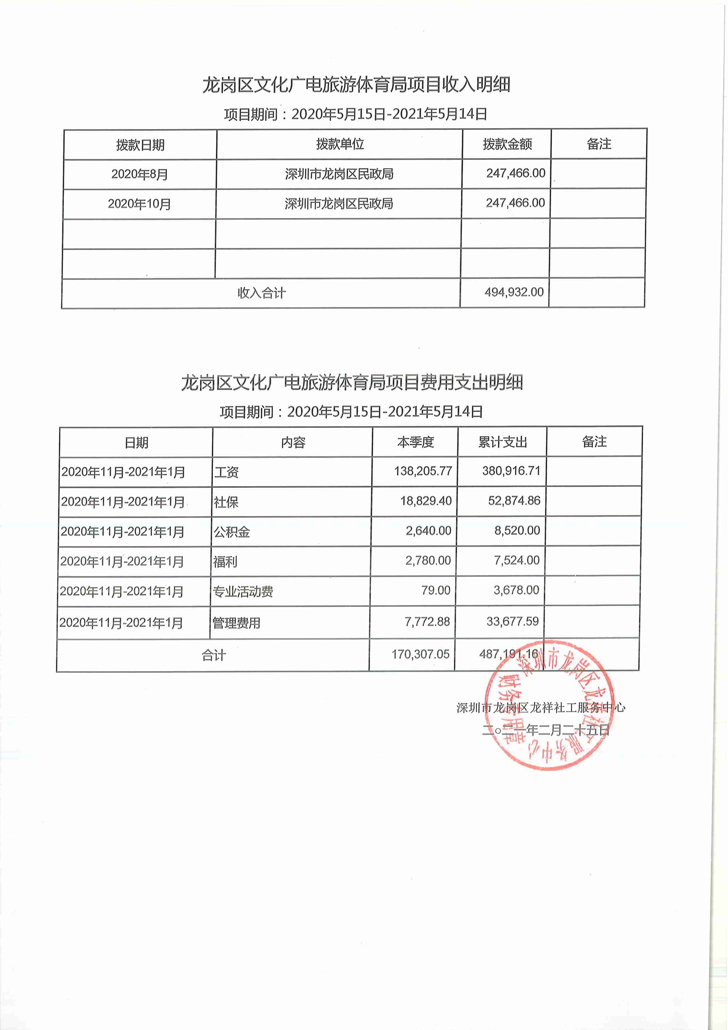 龙祥社工2021年1月份项目经费使用公示