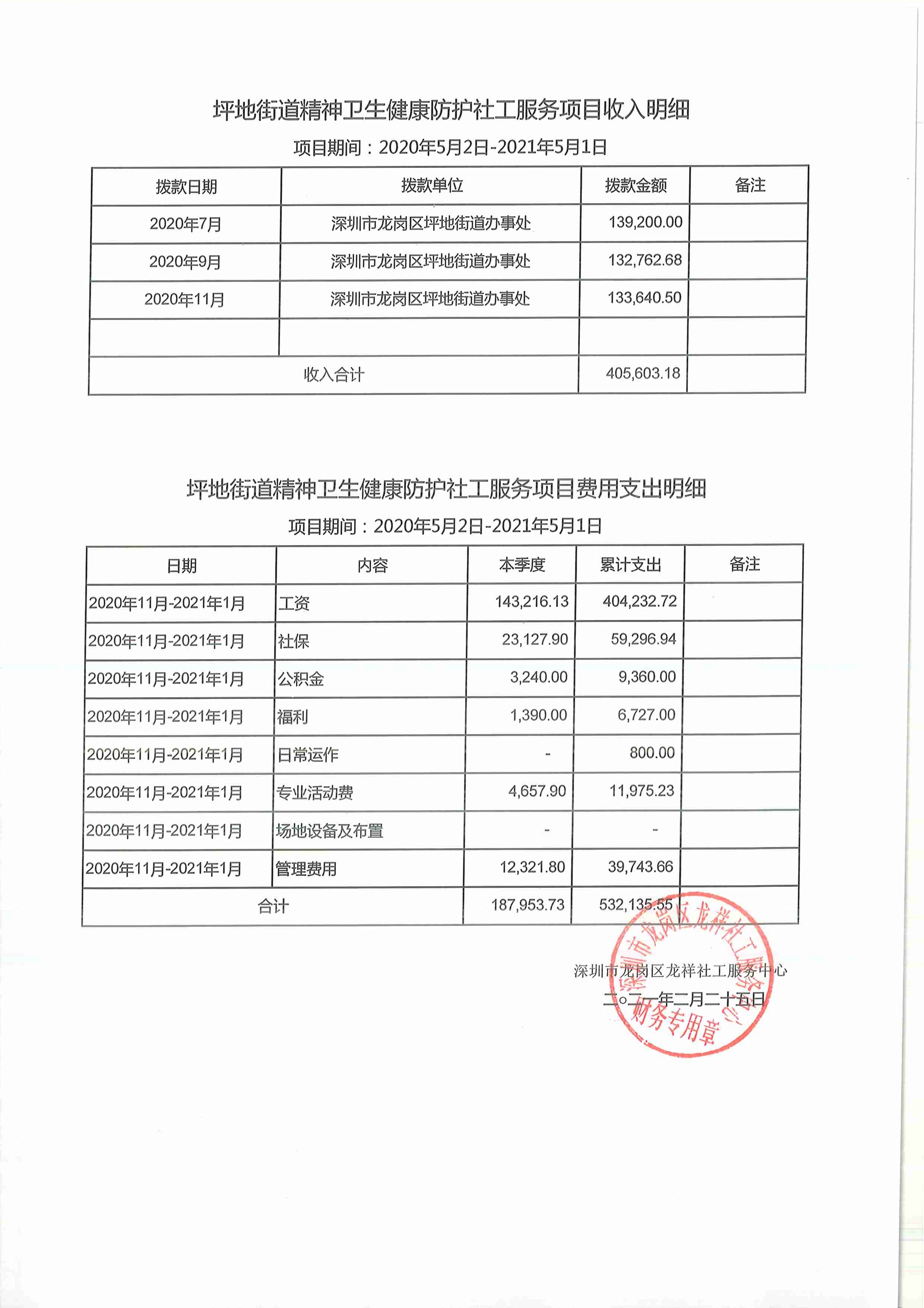 龙祥社工2021年1月份项目经费使用公示