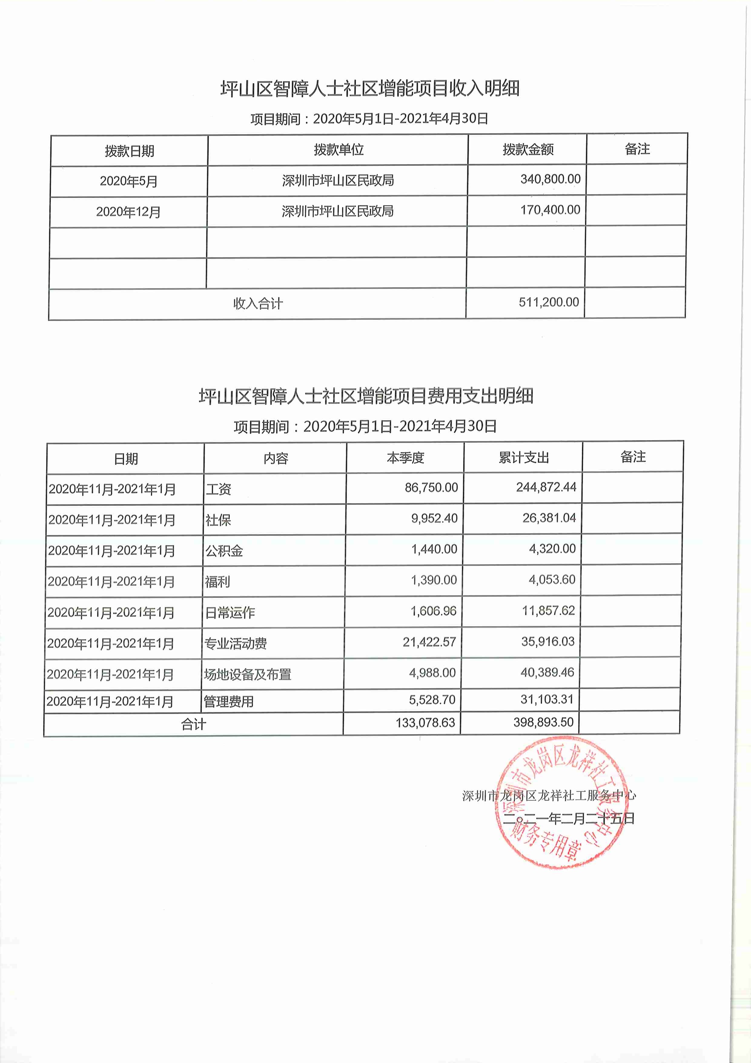 龙祥社工2021年1月份项目经费使用公示