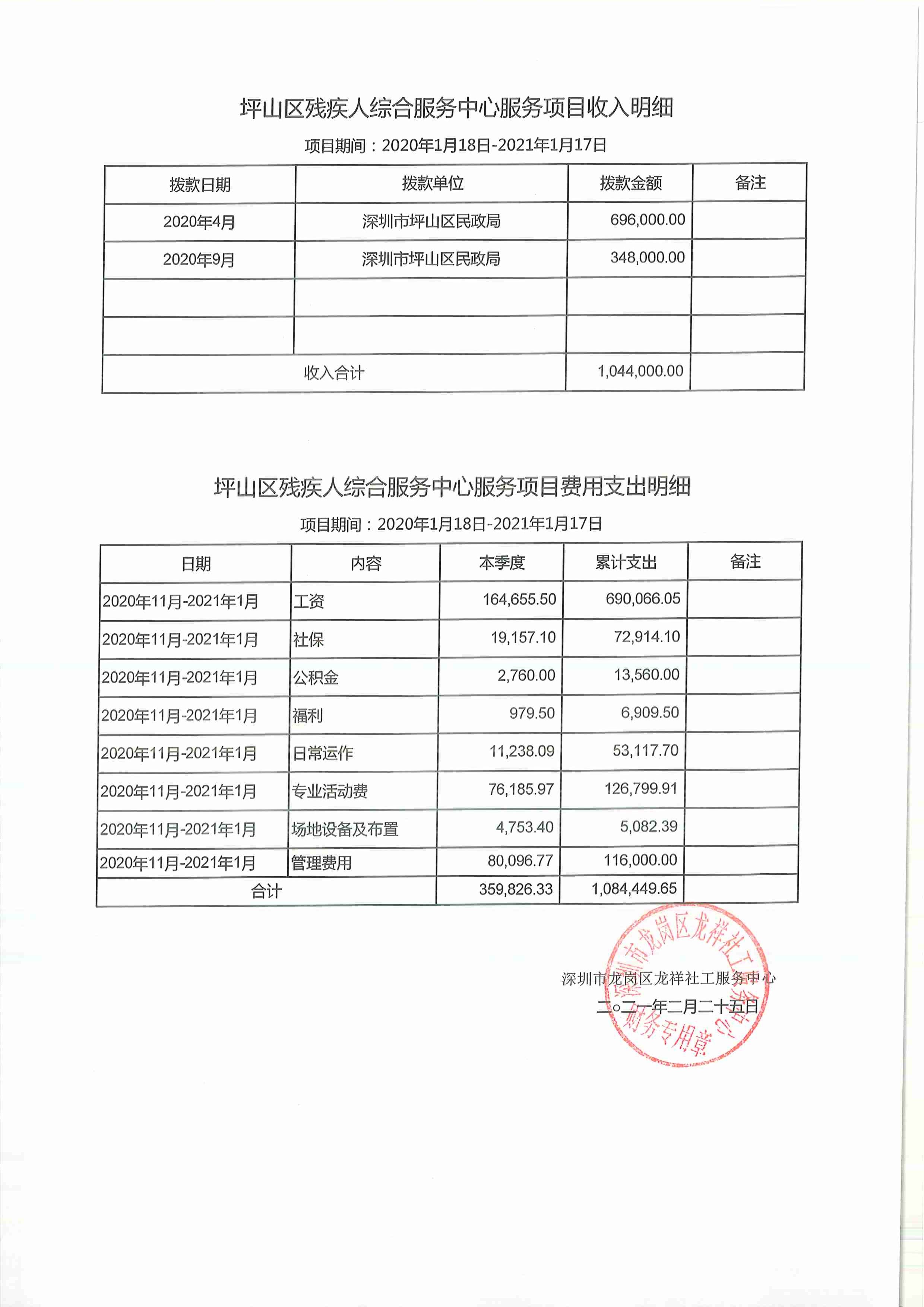 龙祥社工2021年1月份项目经费使用公示