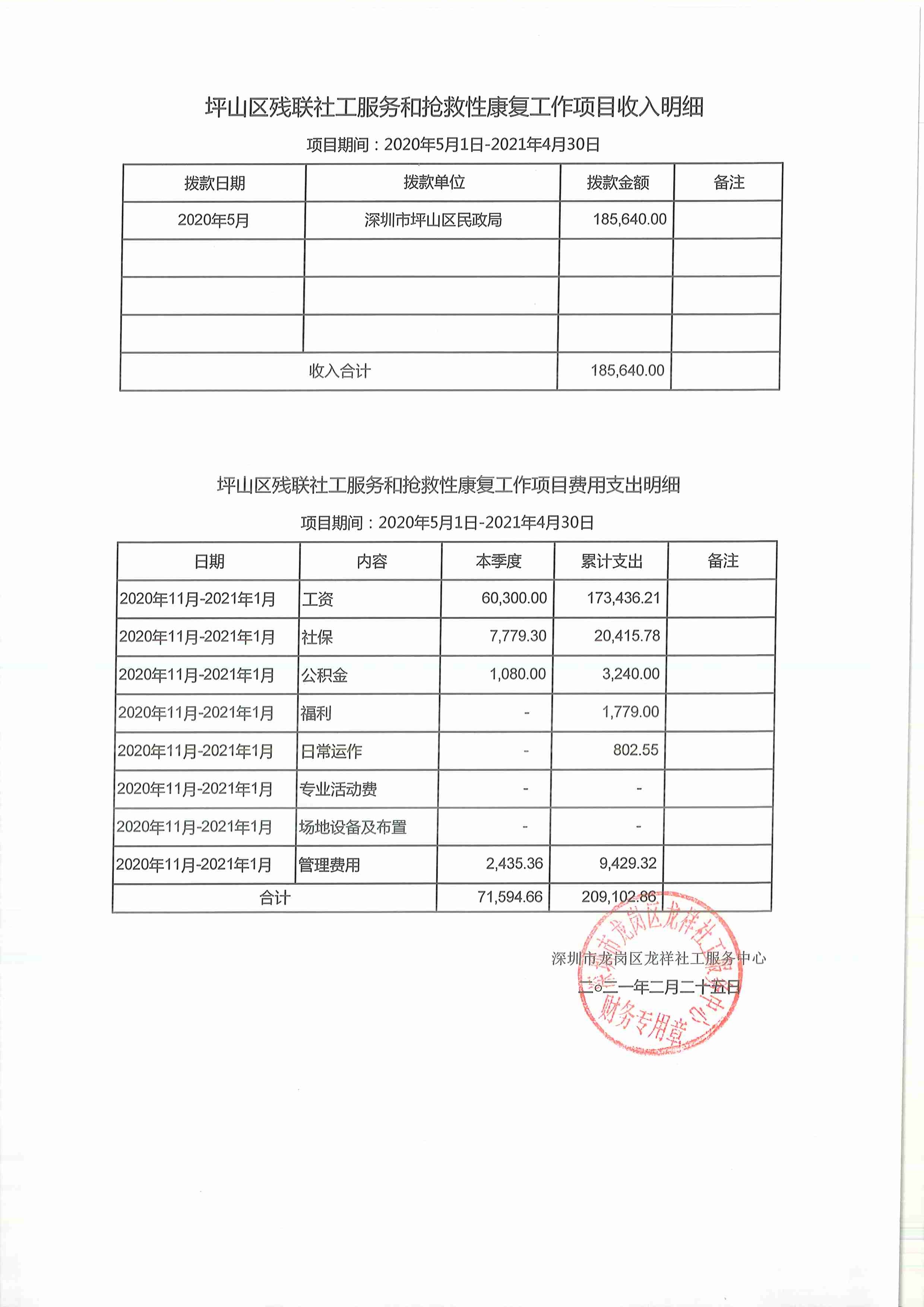 龙祥社工2021年1月份项目经费使用公示