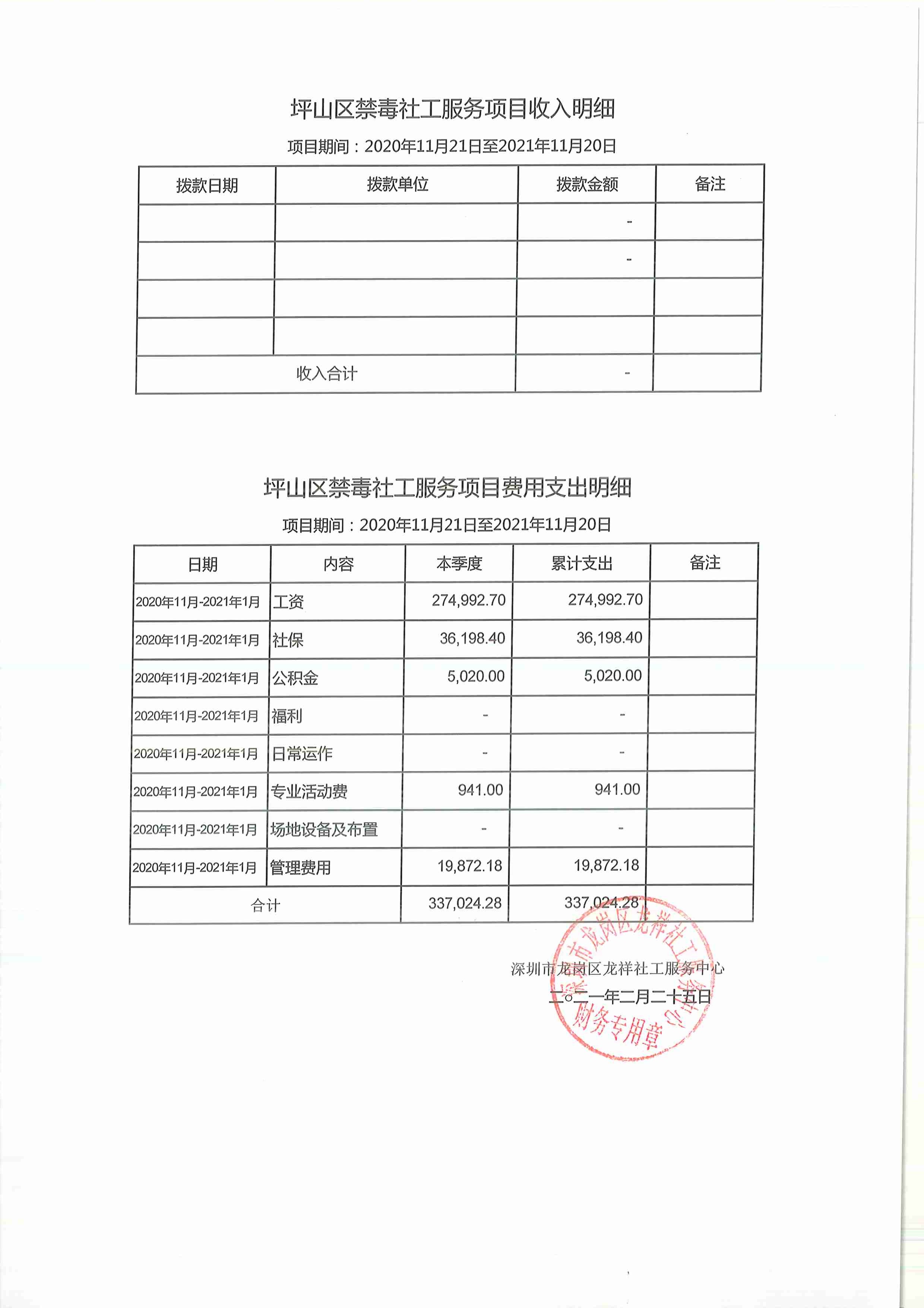 龙祥社工2021年1月份项目经费使用公示