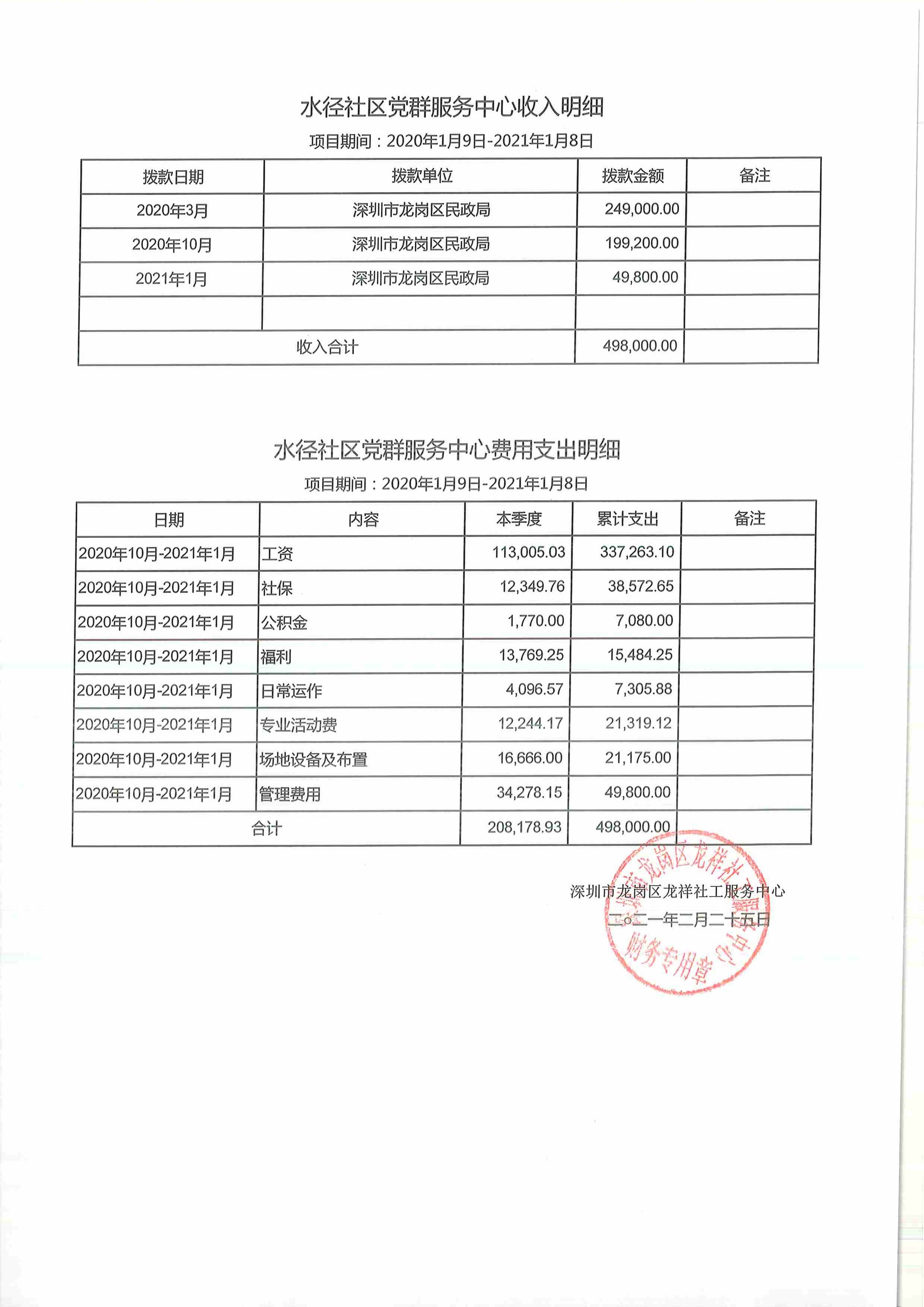 龙祥社工2021年1月份项目经费使用公示