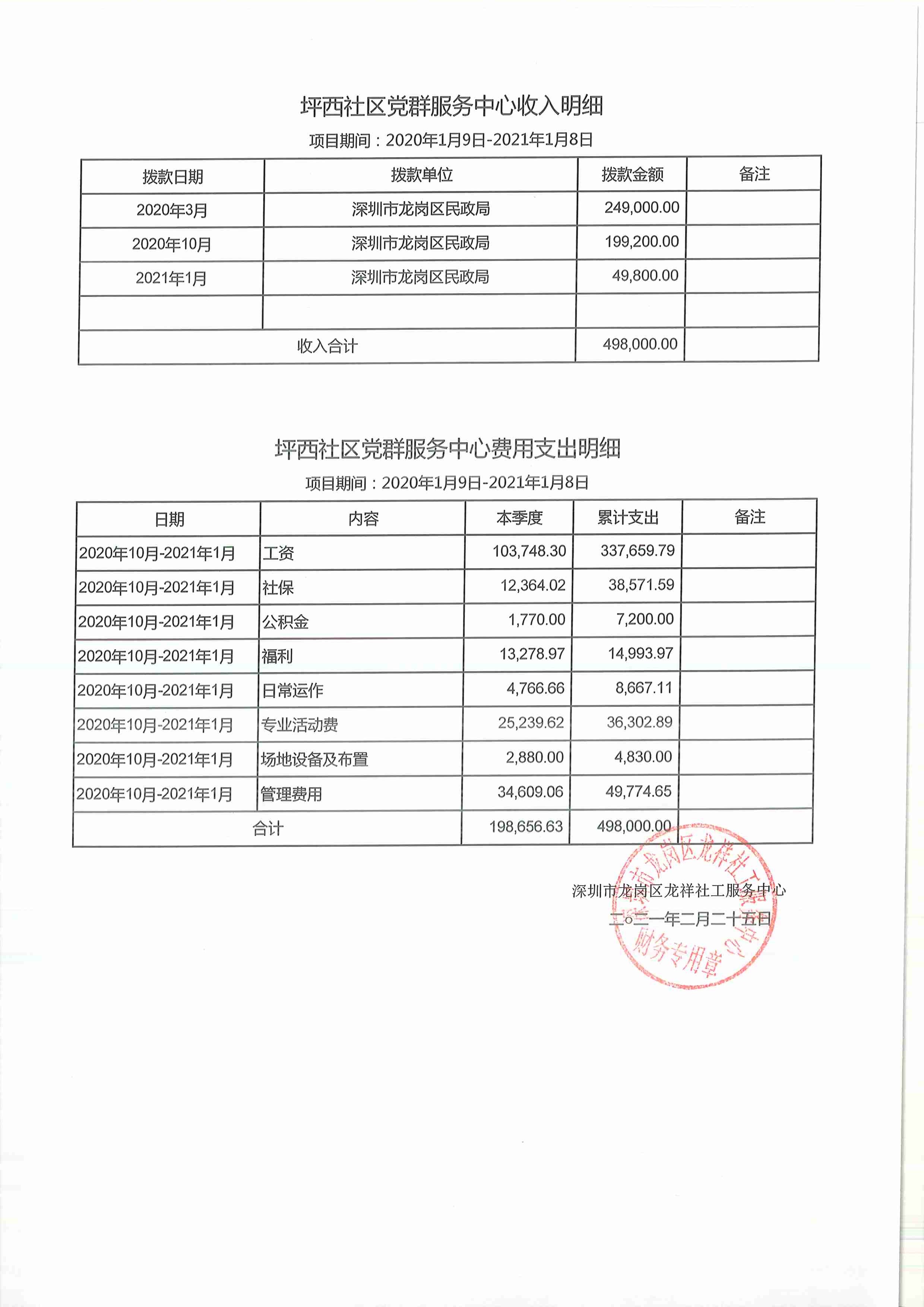 龙祥社工2021年1月份项目经费使用公示