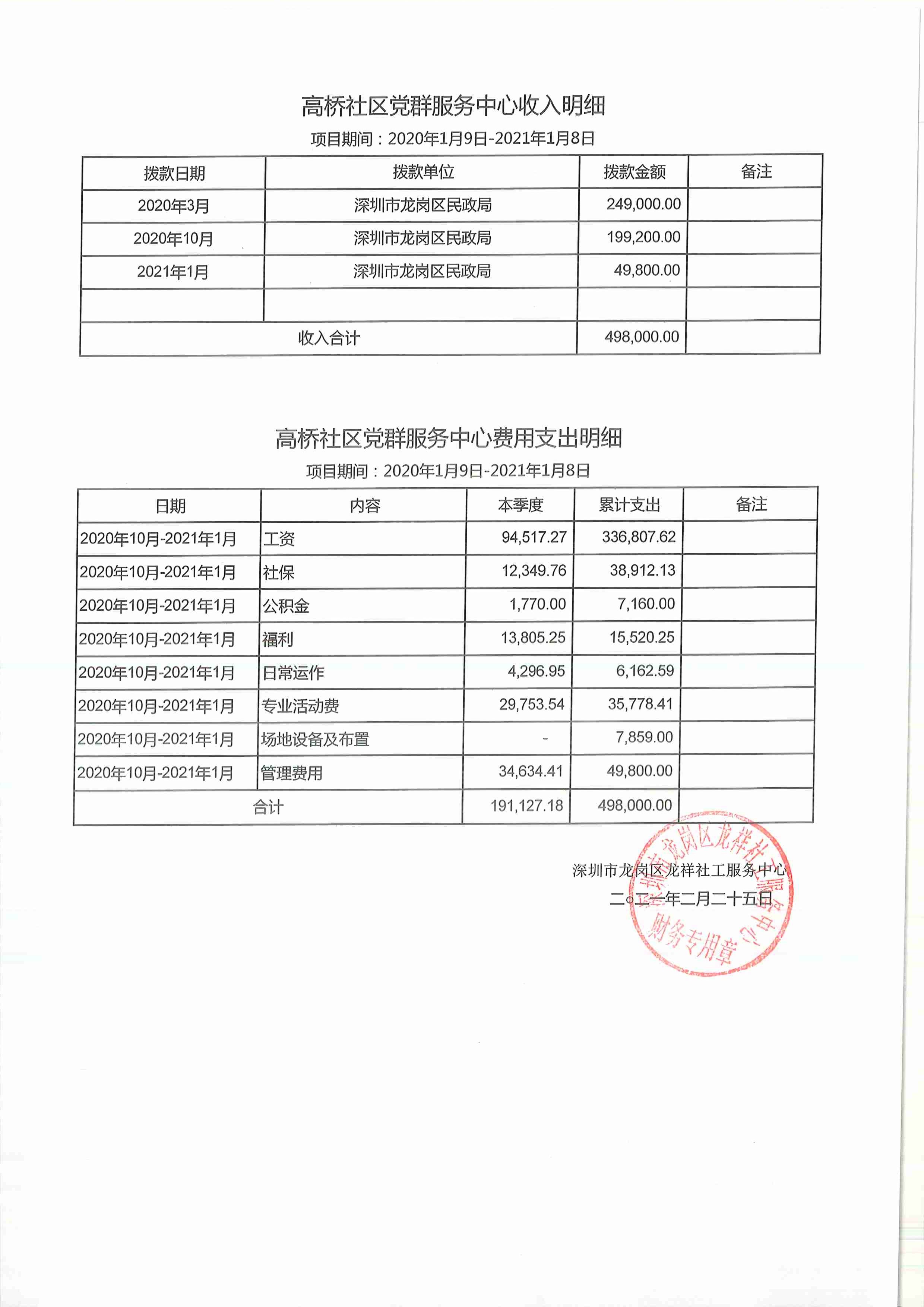 龙祥社工2021年1月份项目经费使用公示