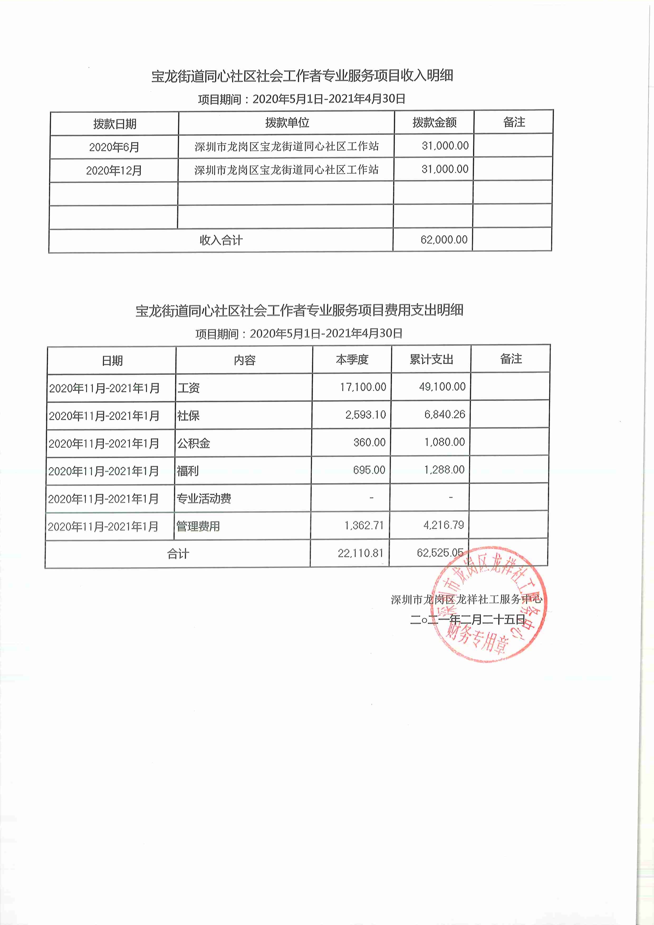 龙祥社工2021年1月份项目经费使用公示