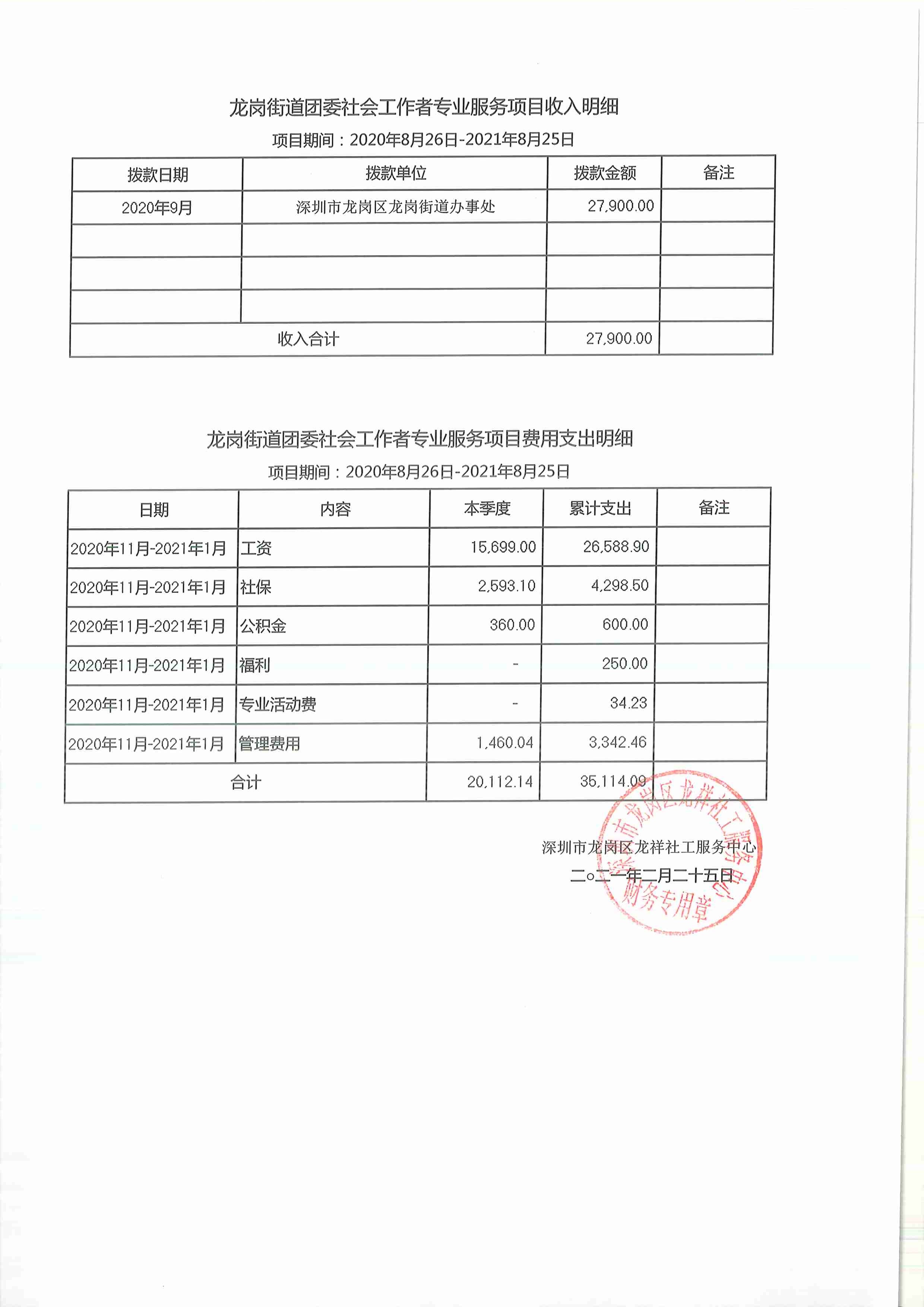 龙祥社工2021年1月份项目经费使用公示