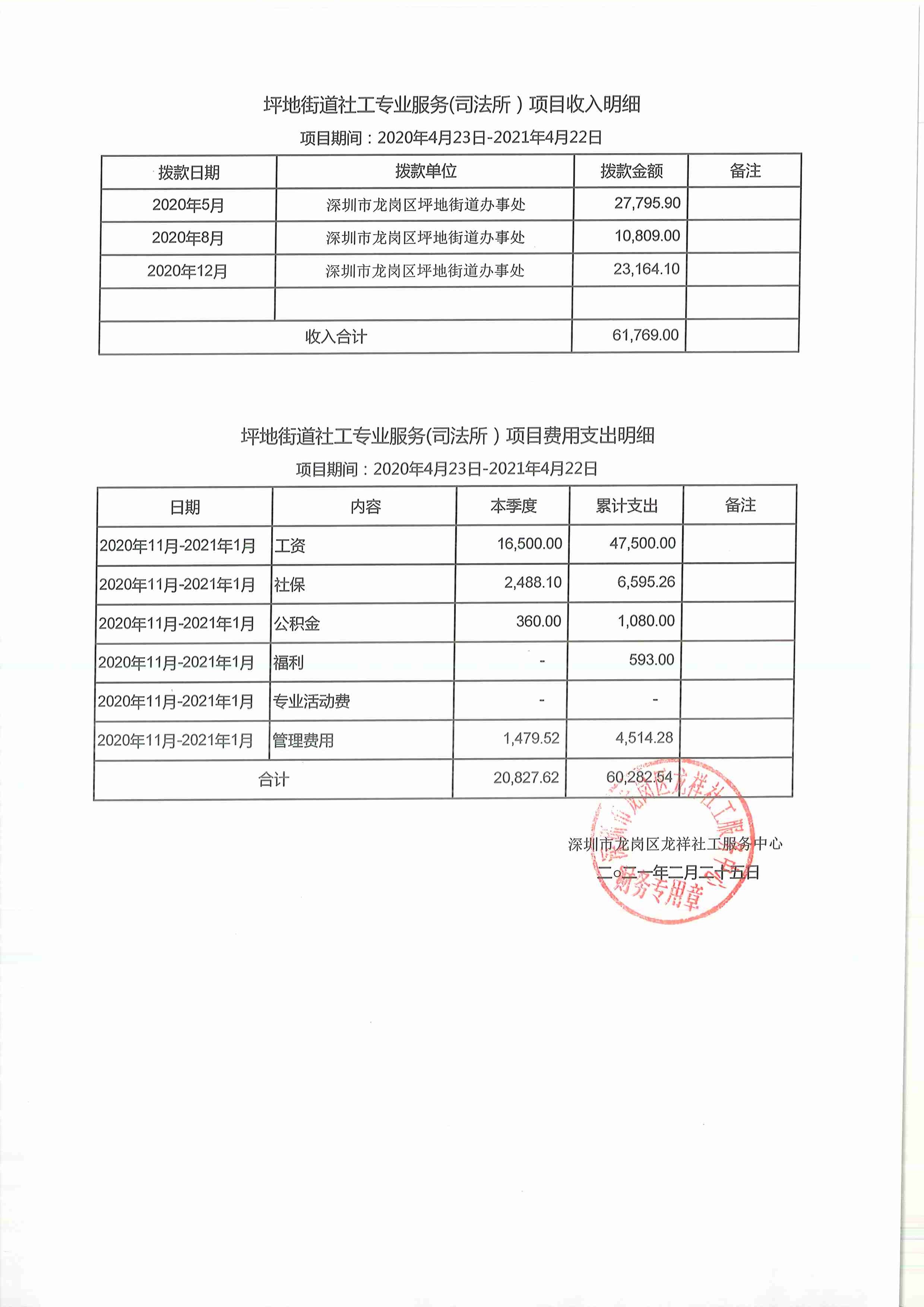 龙祥社工2021年1月份项目经费使用公示