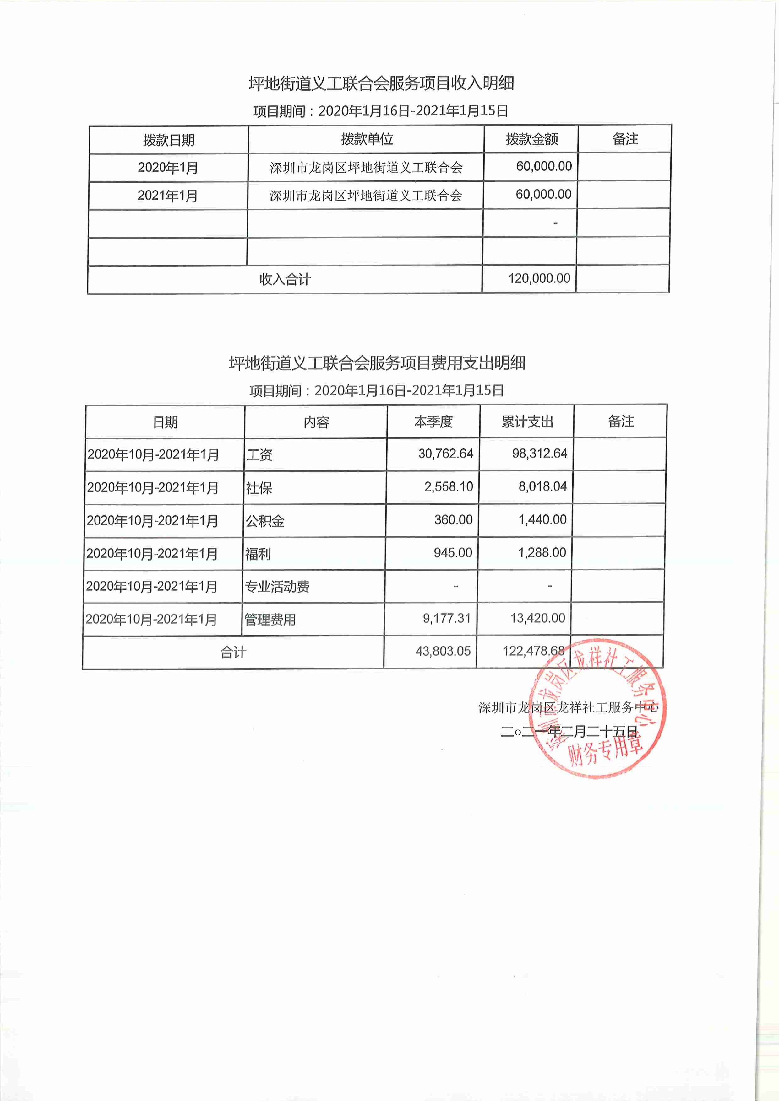 龙祥社工2021年1月份项目经费使用公示