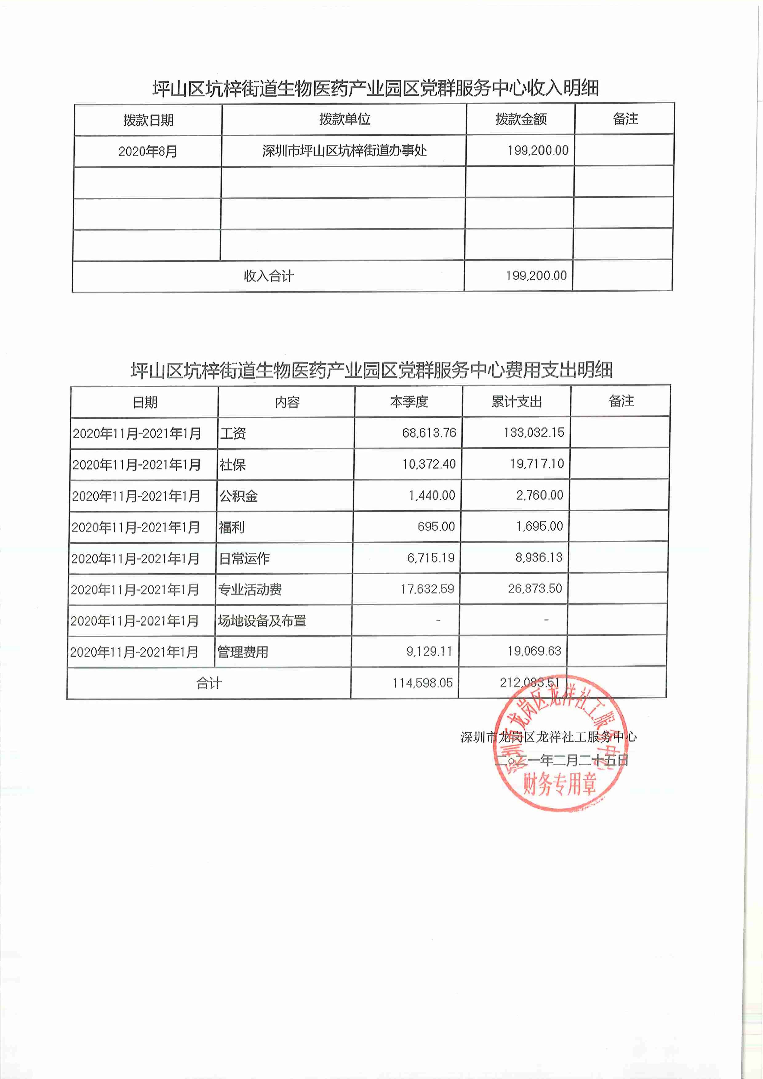 龙祥社工2021年1月份项目经费使用公示