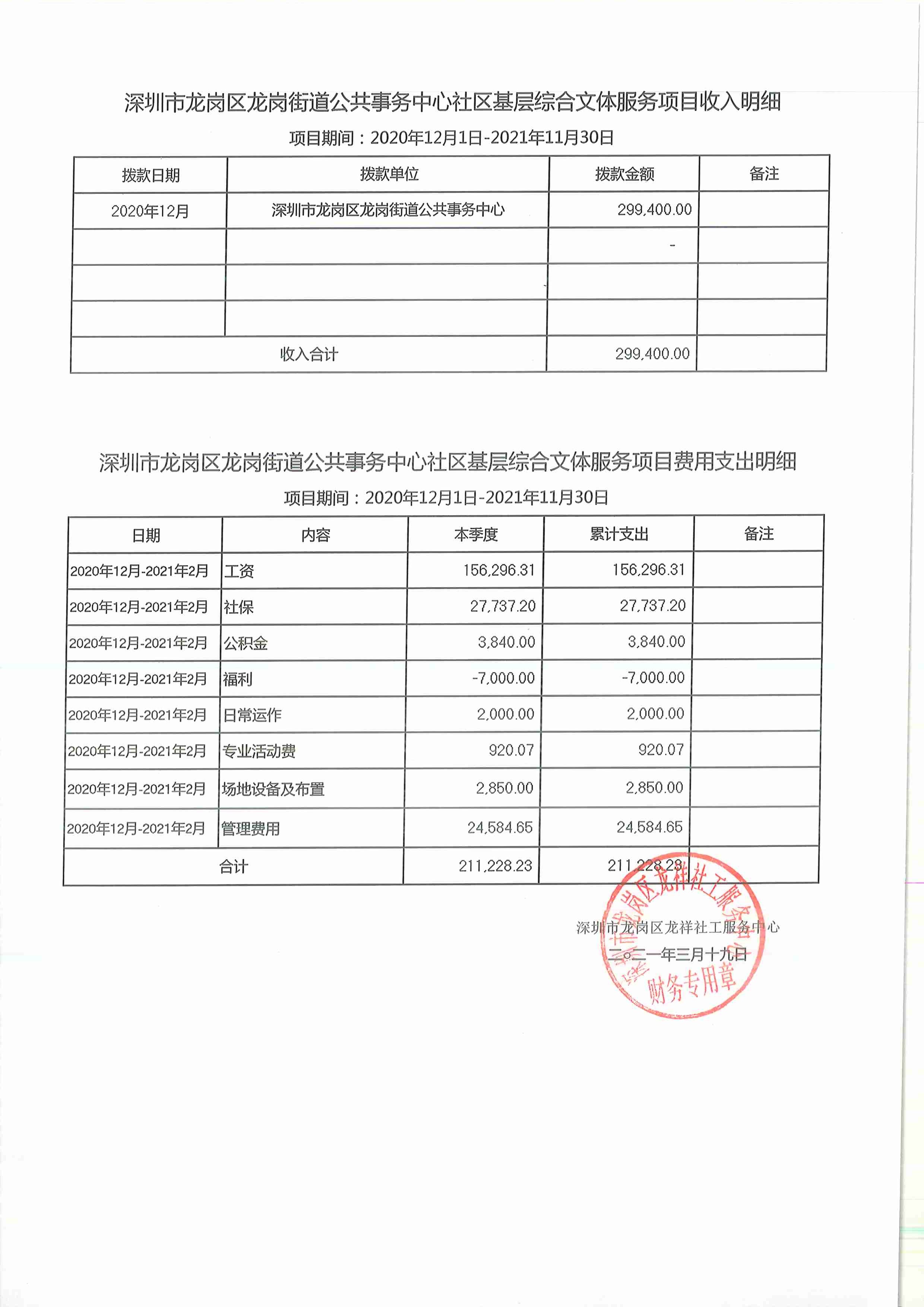 龙祥社工2021年2月份项目经费使用公示