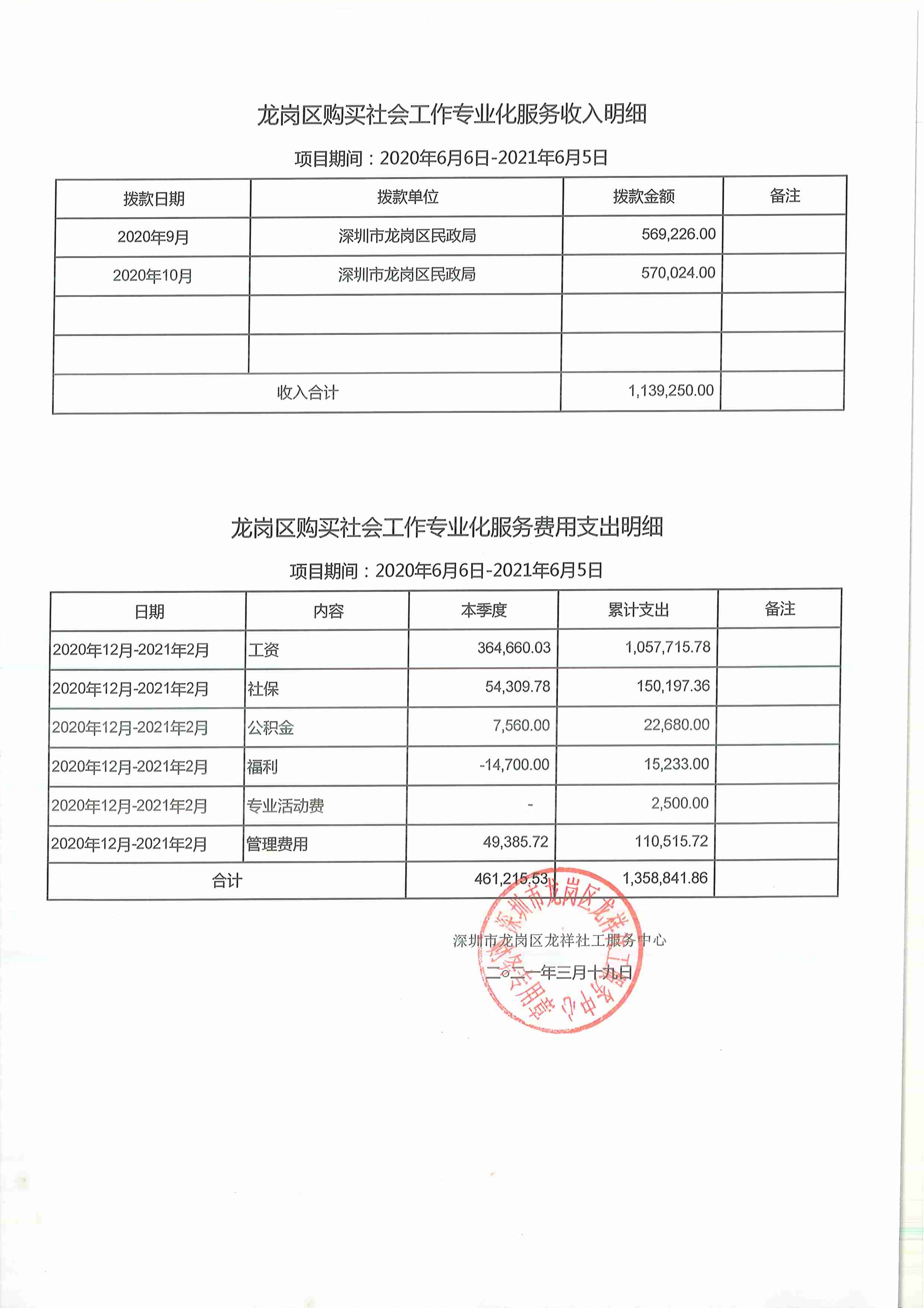 龙祥社工2021年2月份项目经费使用公示