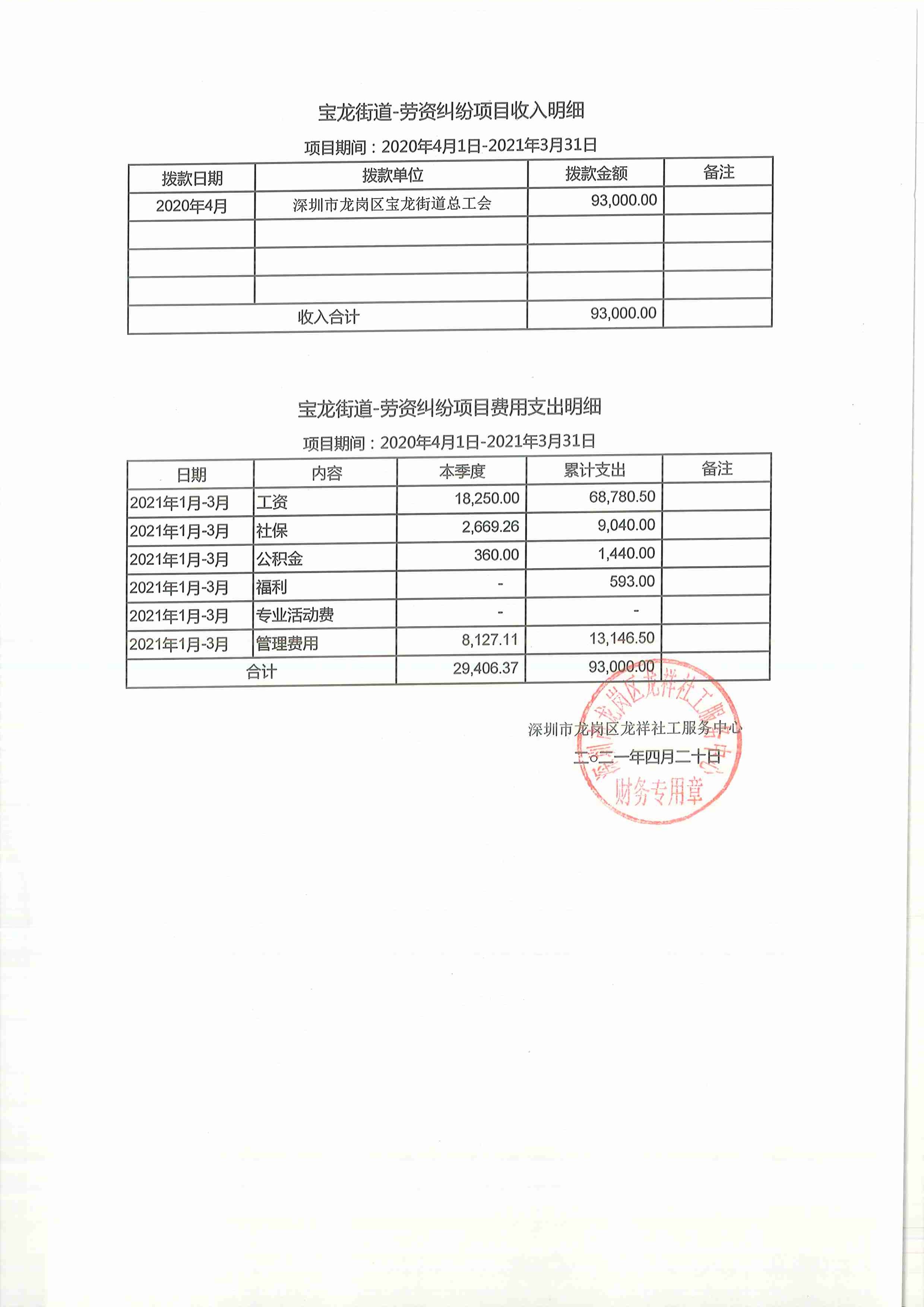 龙祥社工2021年3月份项目经费使用公示