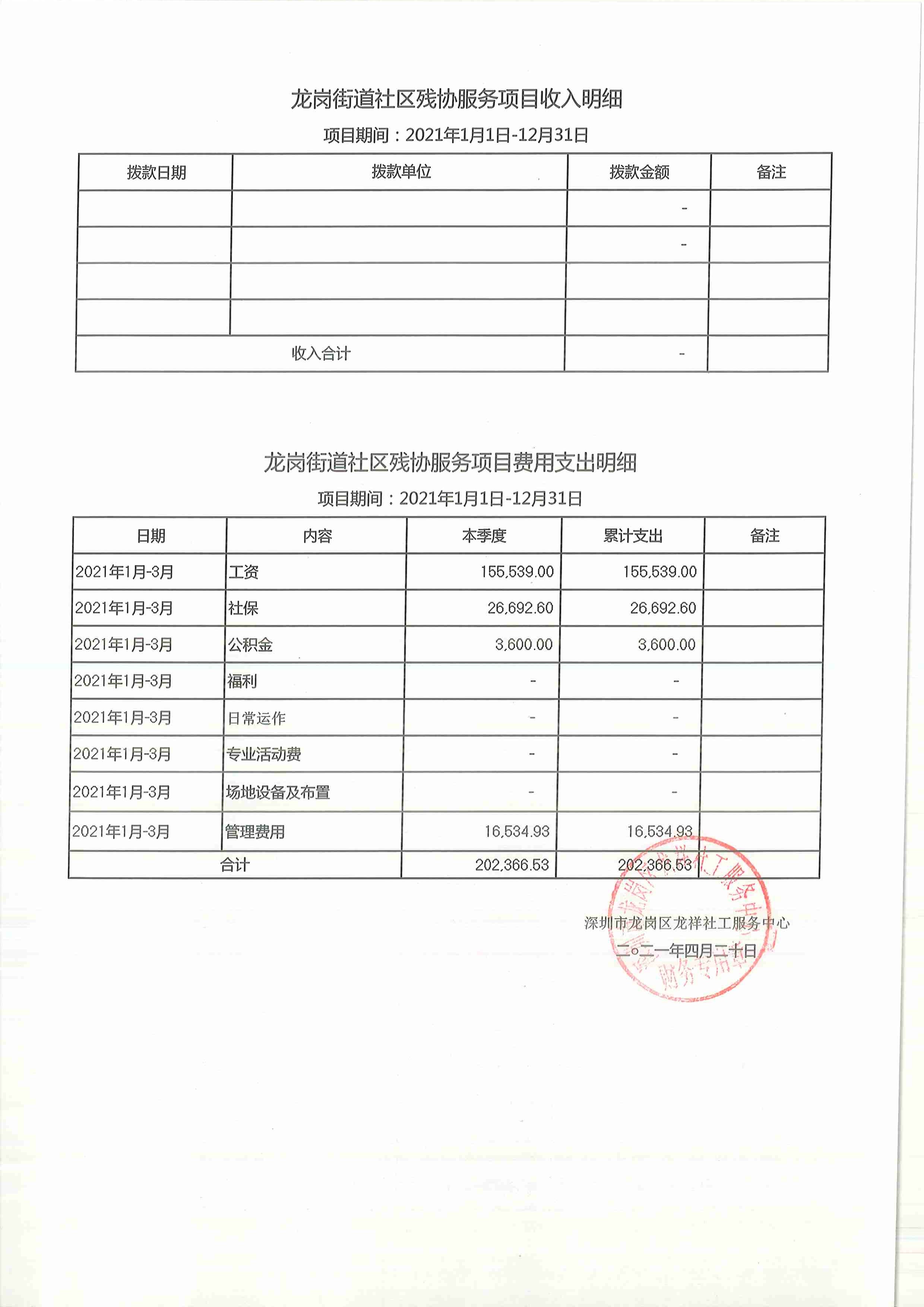 龙祥社工2021年3月份项目经费使用公示