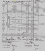 坪山社区|党群服务中心2021年6月财务预结算公示