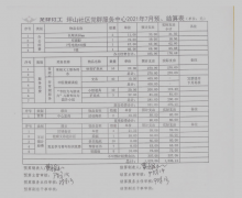 坪山社区|党群服务中心2021年7月财务预结算公示