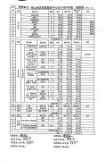 坪山社区|2021年9月财务预结算公示