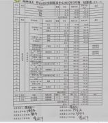 坪山社区|党群服务中心2022年3月财务预结