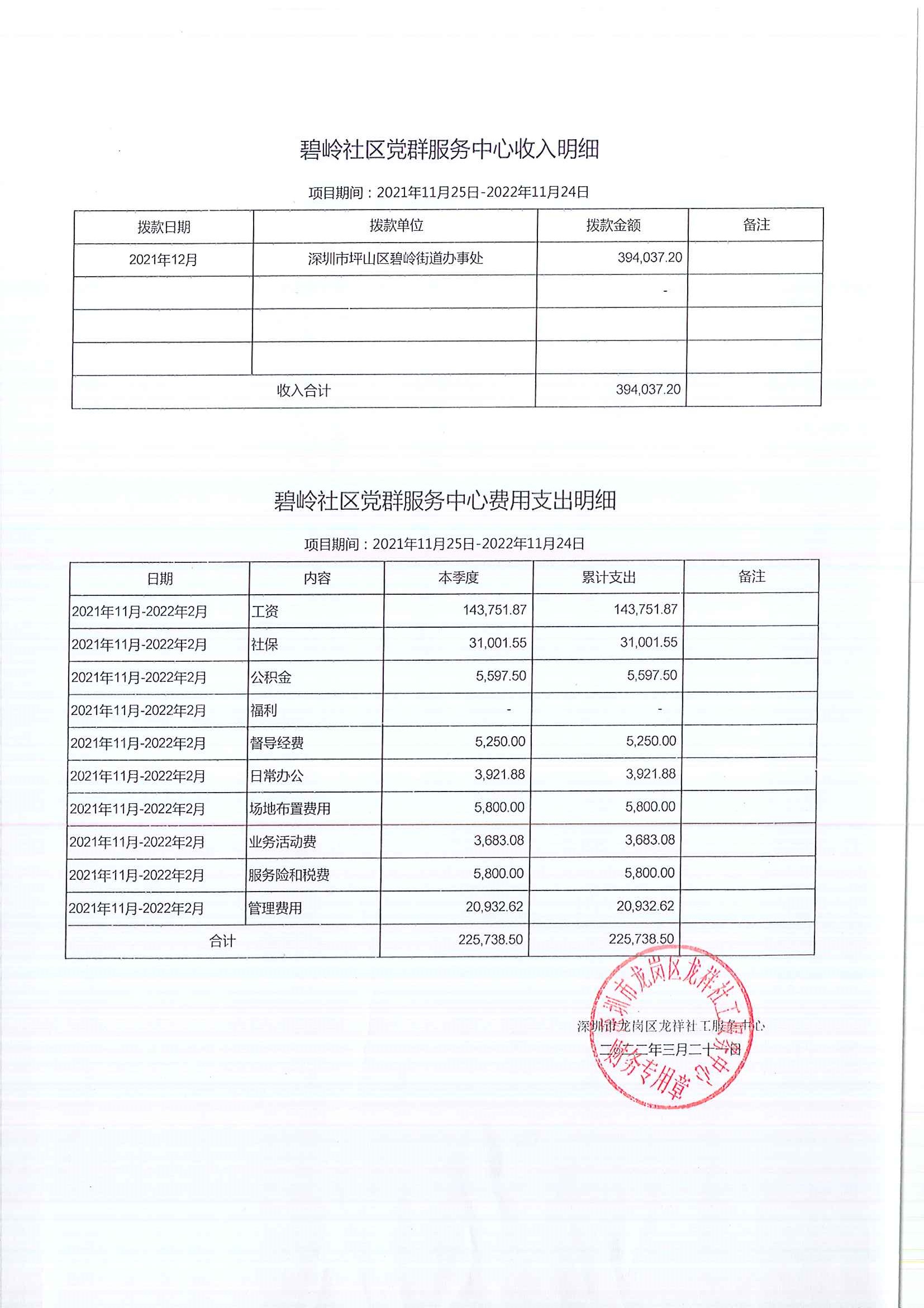 龙祥社工2022年2月份项目经费使用公示