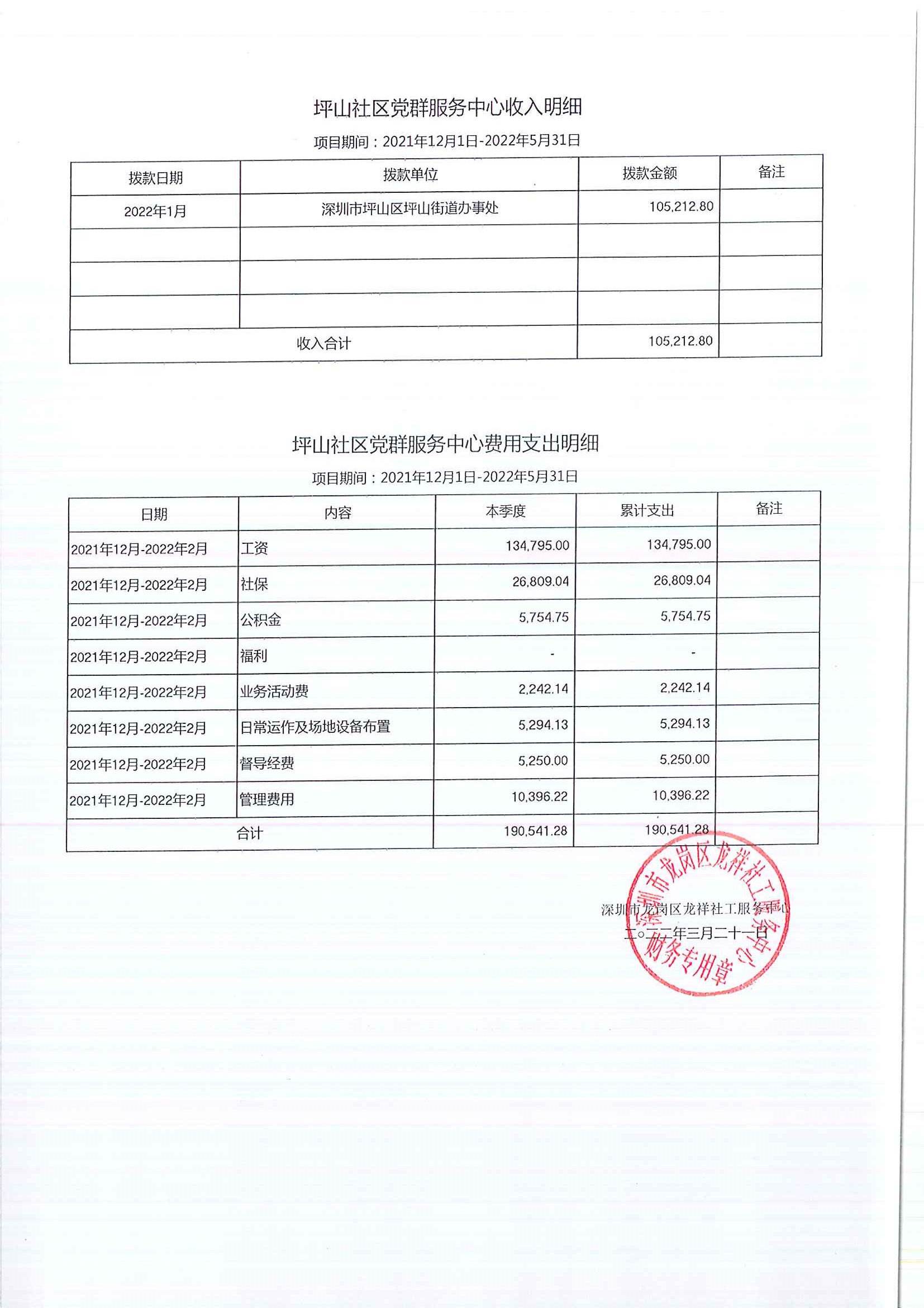 龙祥社工2022年2月份项目经费使用公示