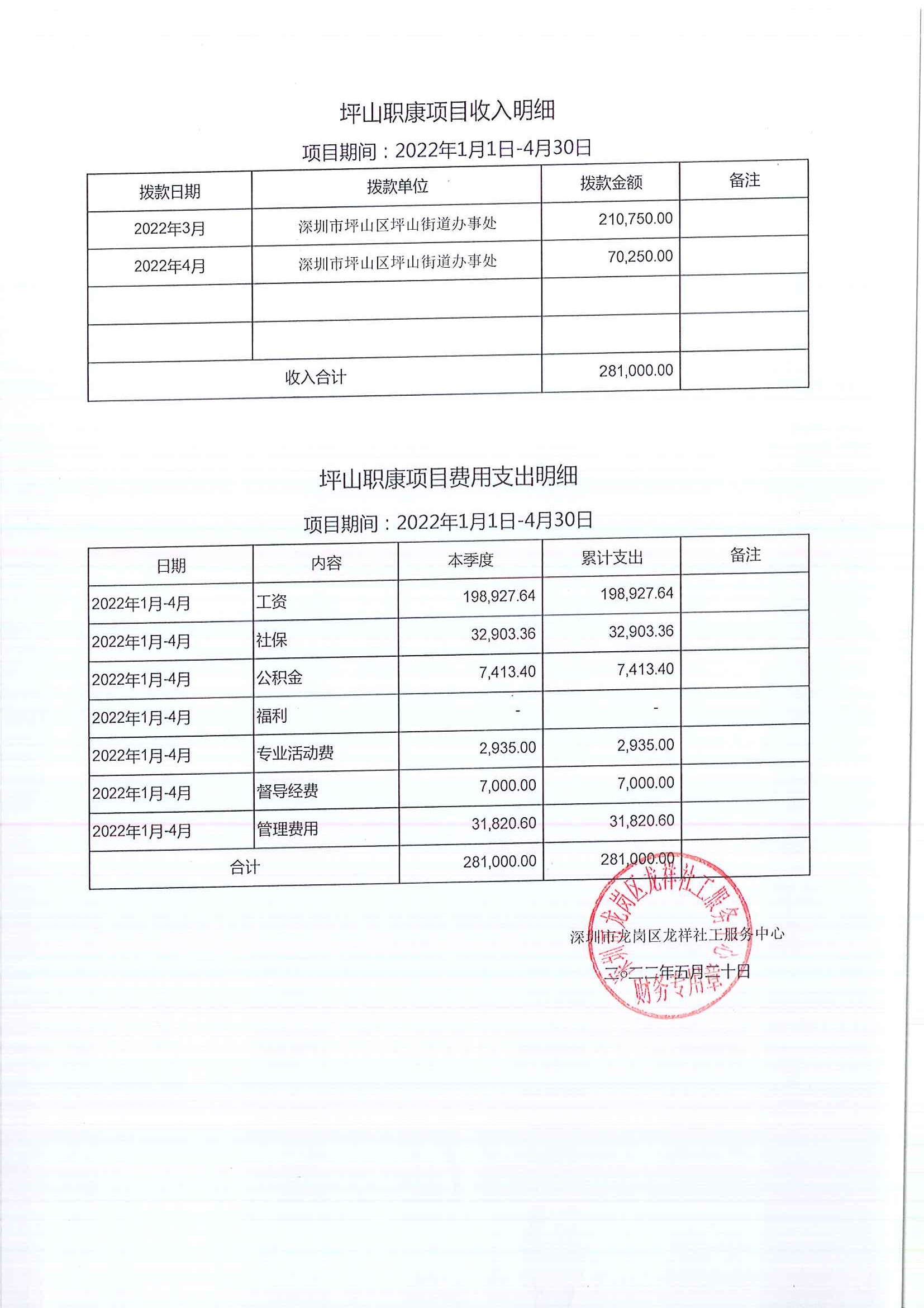 龙祥社工2022年4月份项目经费使用公示