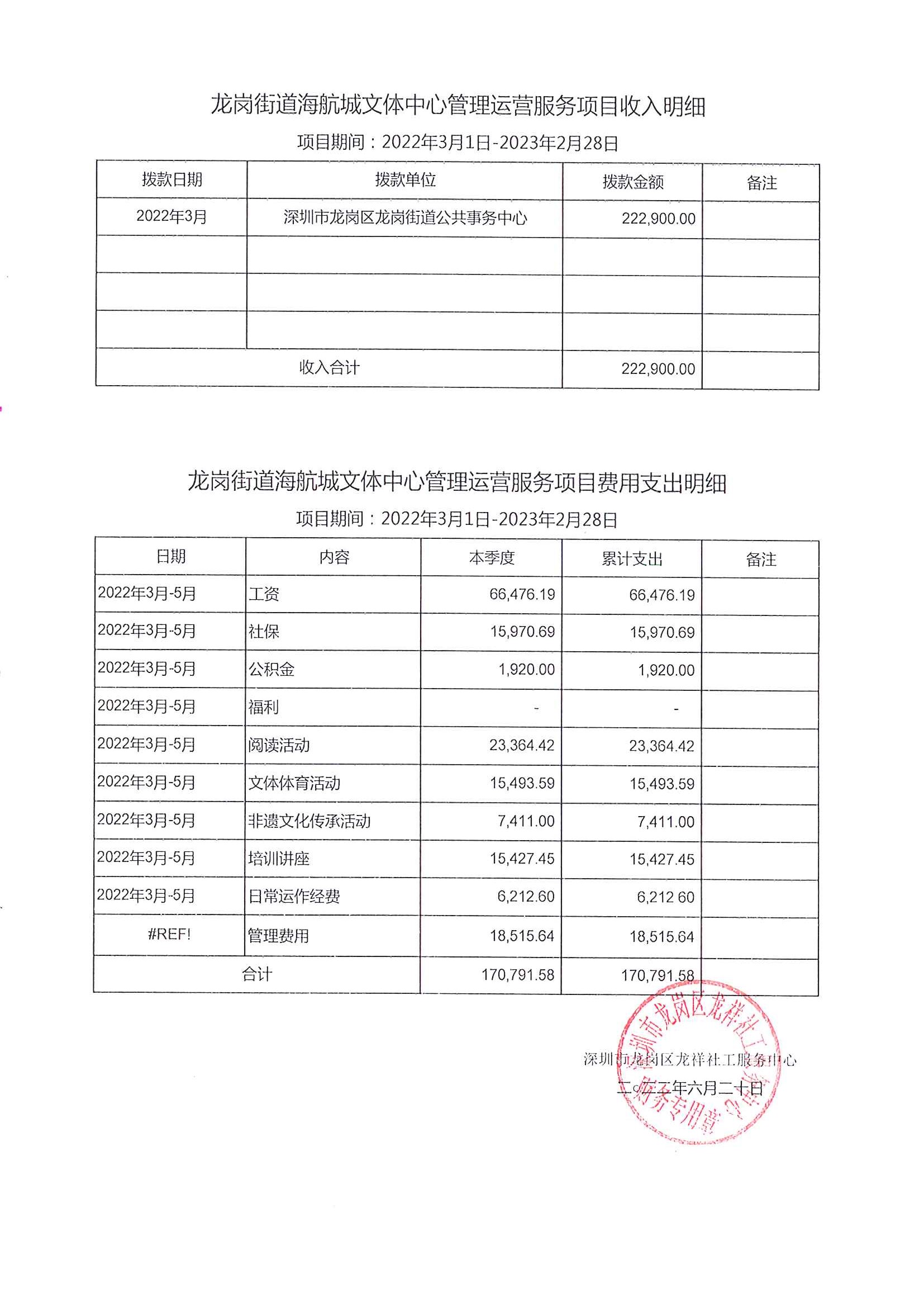 龙祥社工2022年4月份项目经费使用公示