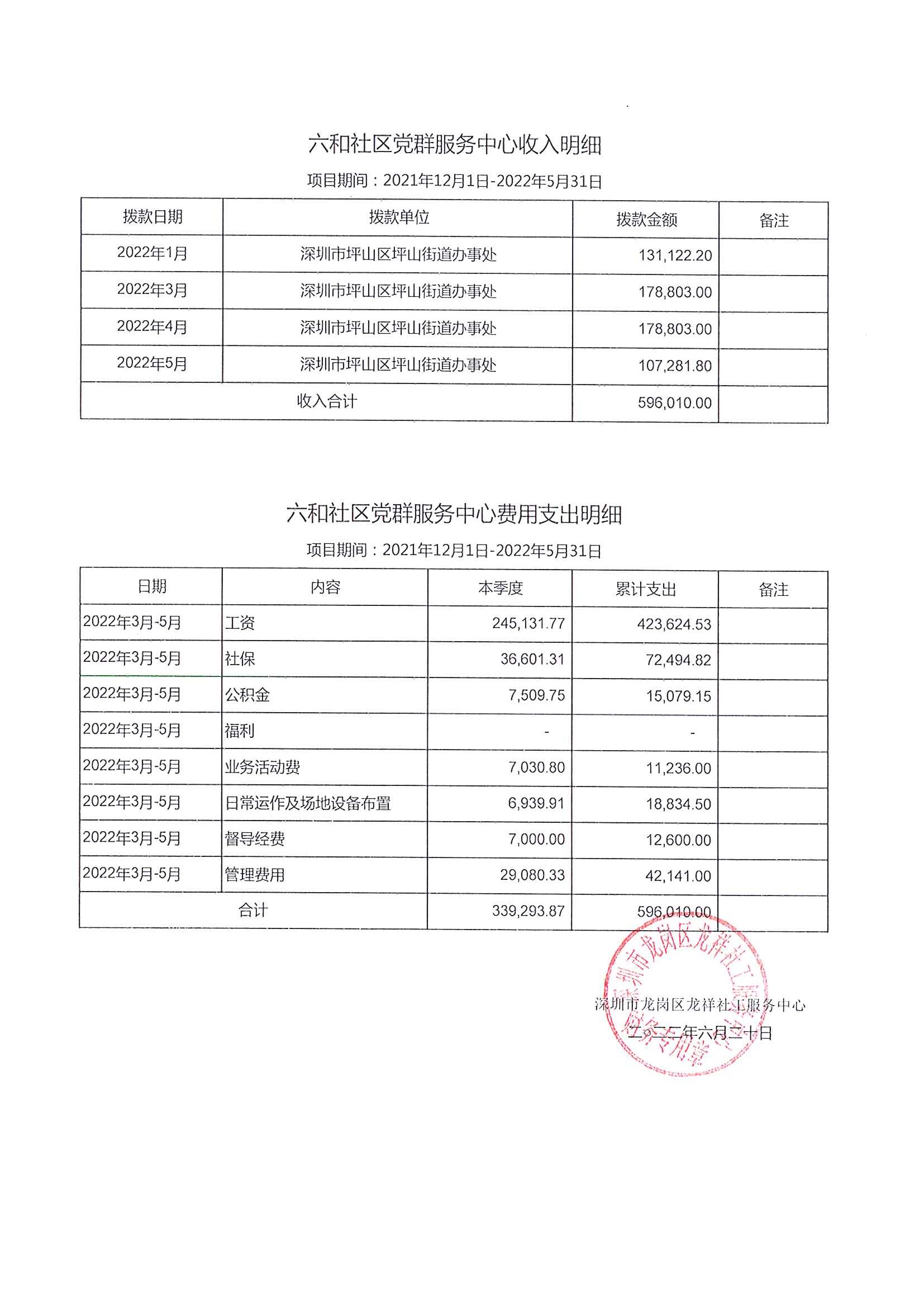 龙祥社工2022年4月份项目经费使用公示