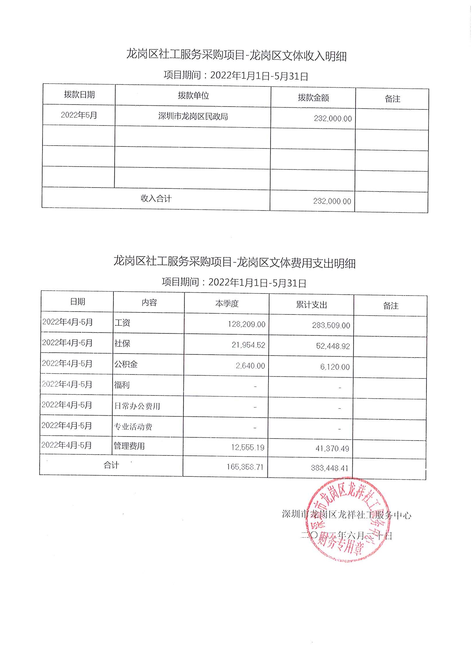 龙祥社工2022年4月份项目经费使用公示