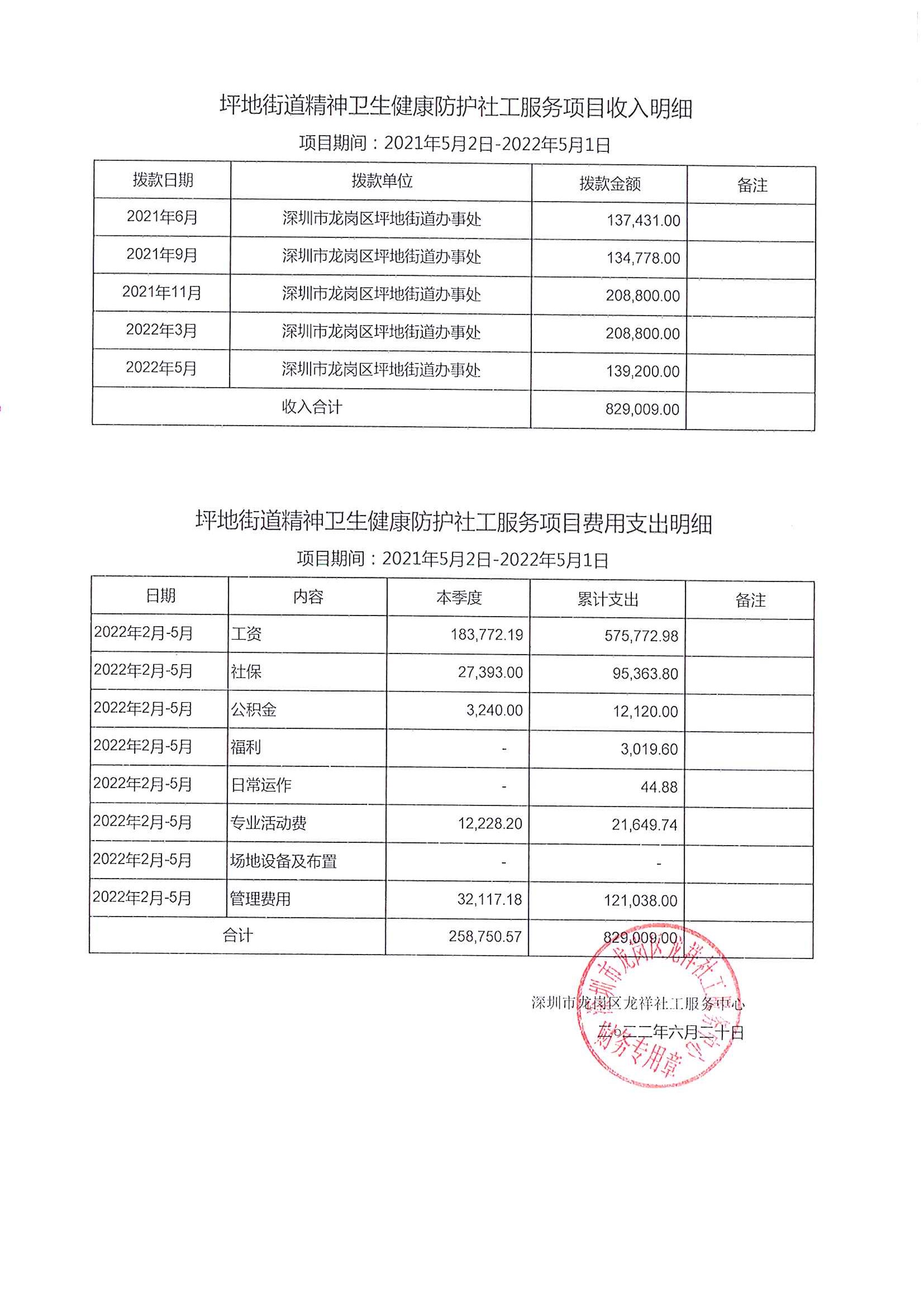 龙祥社工2022年4月份项目经费使用公示