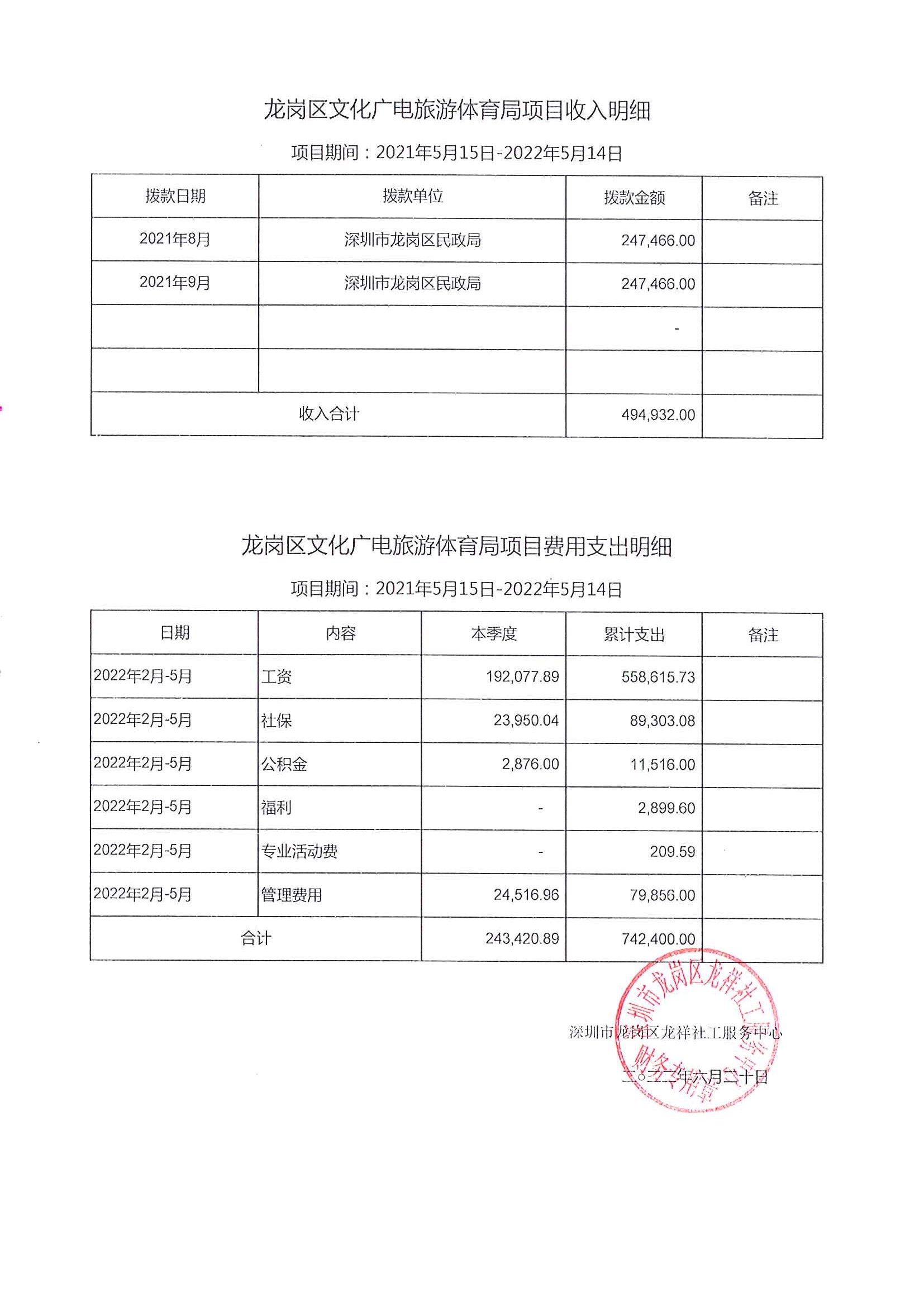 龙祥社工2022年4月份项目经费使用公示