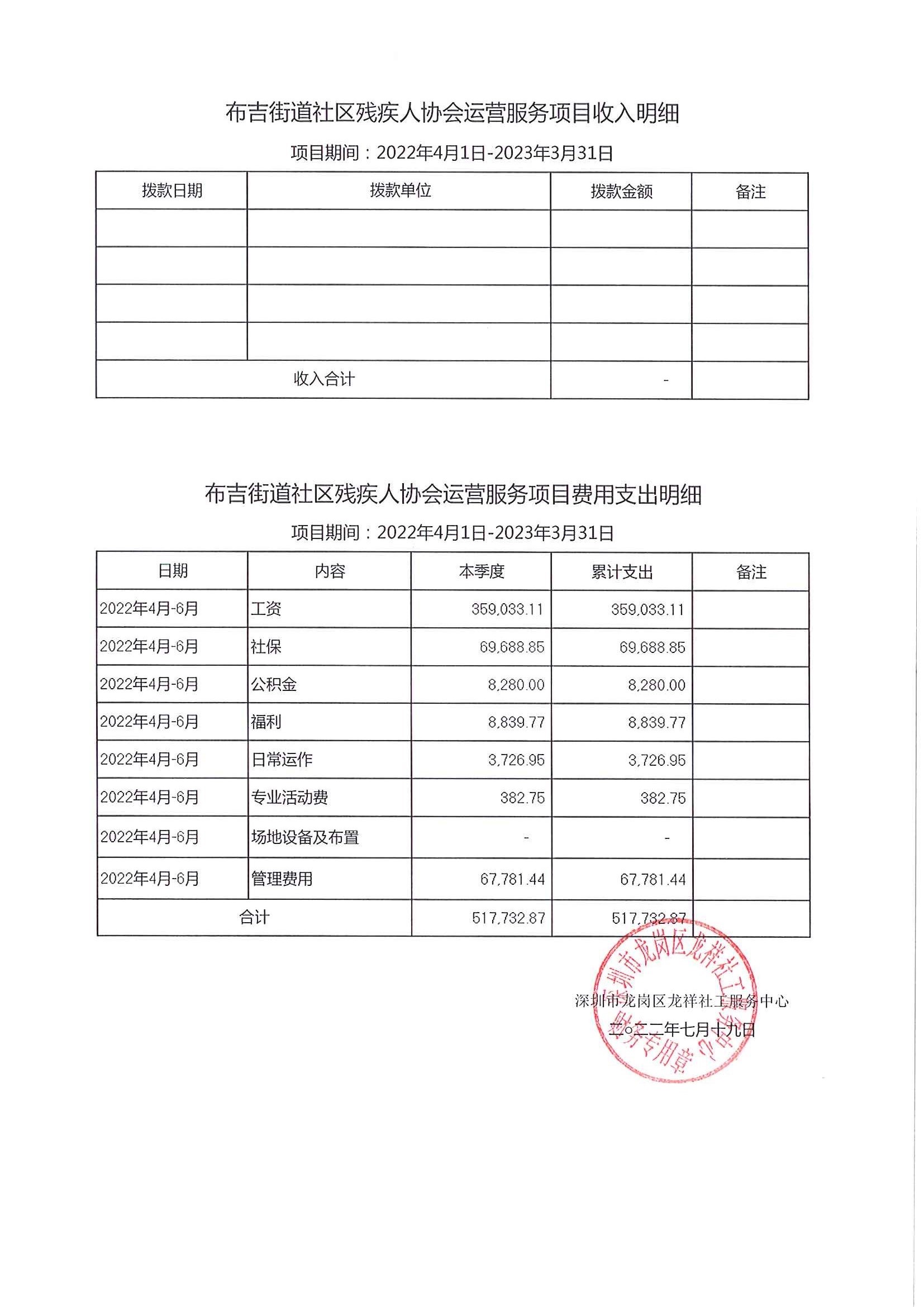 龙祥社工2022年6月份项目经费使用公示