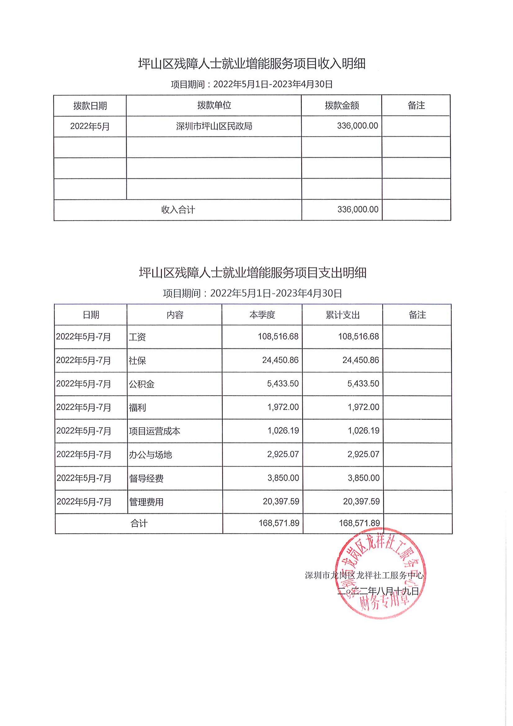 龙祥社工2022年7月份项目经费使用公示