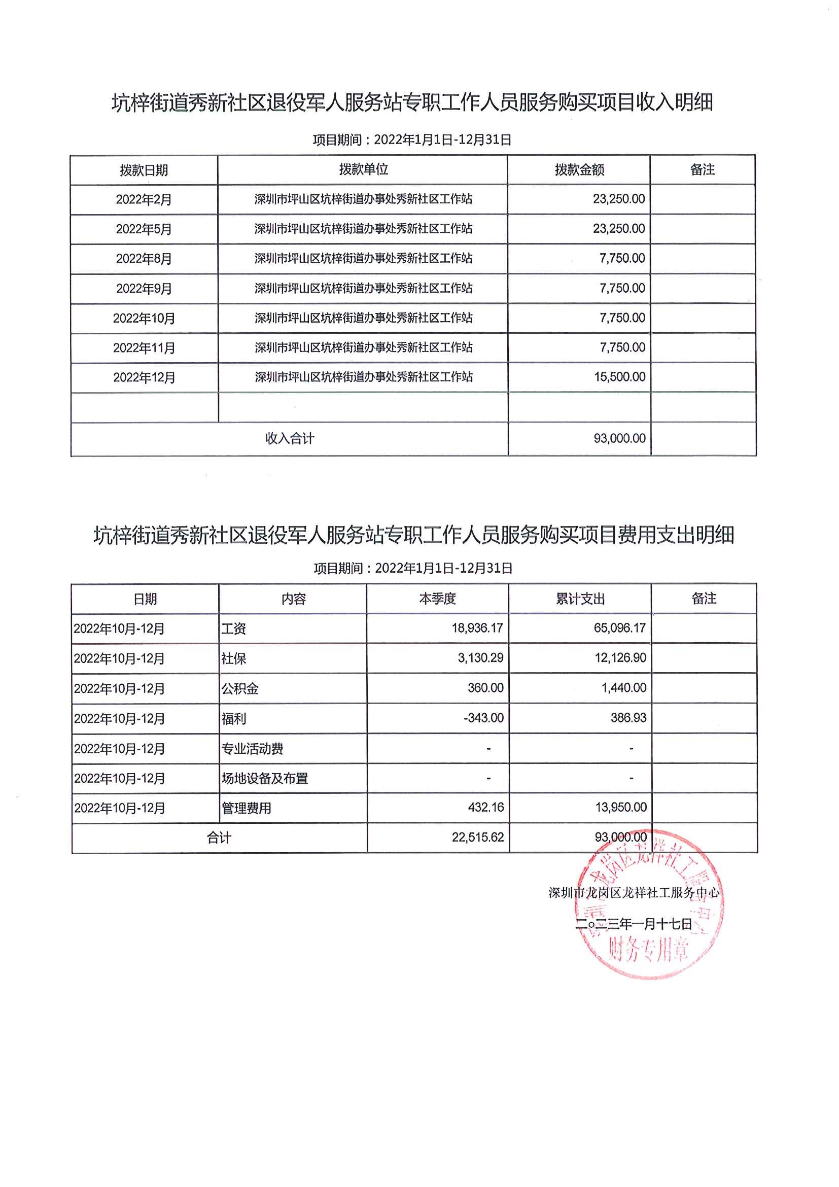 龙祥社工2022年12月份项目经费使用公示