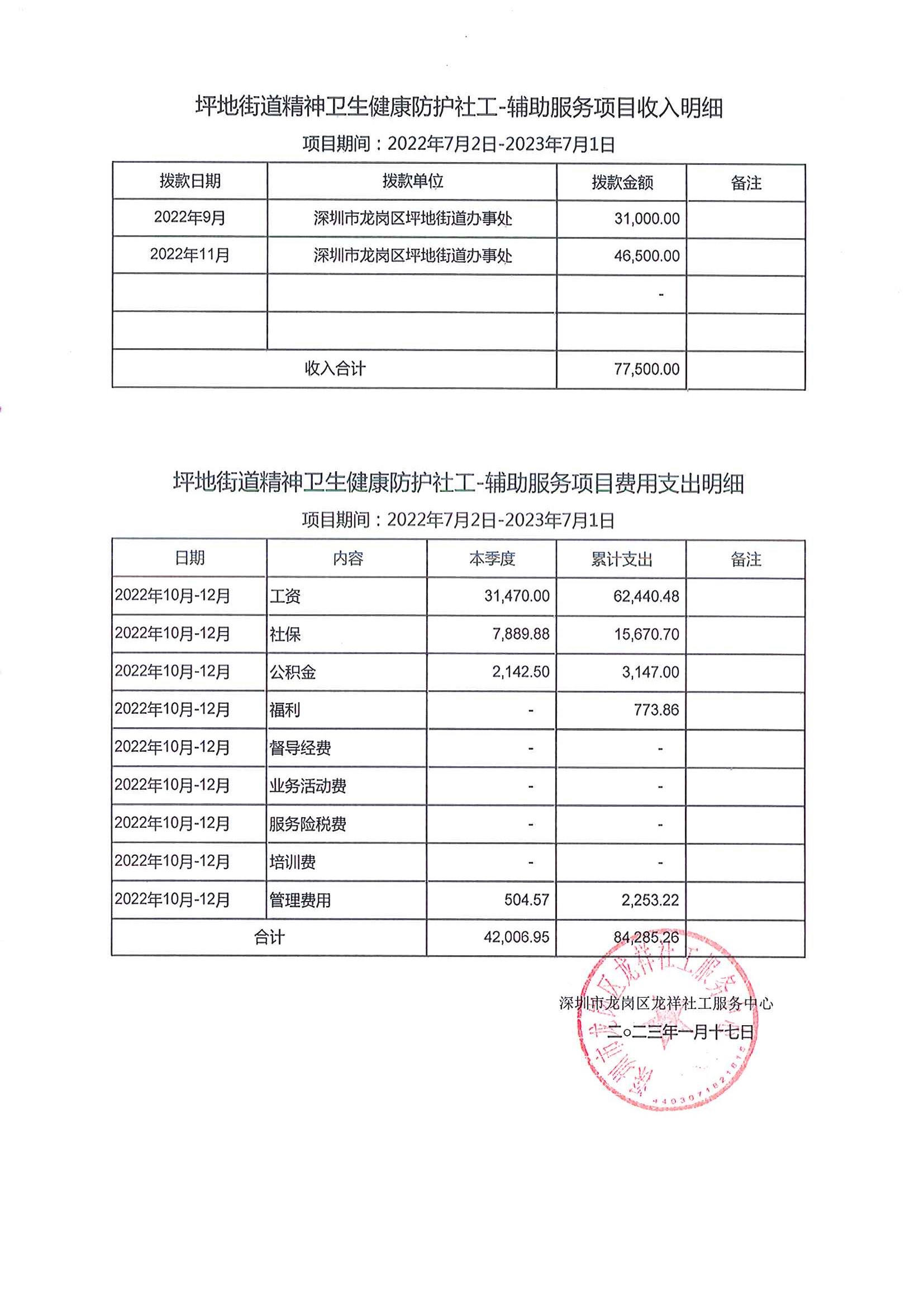 龙祥社工2022年12月份项目经费使用公示