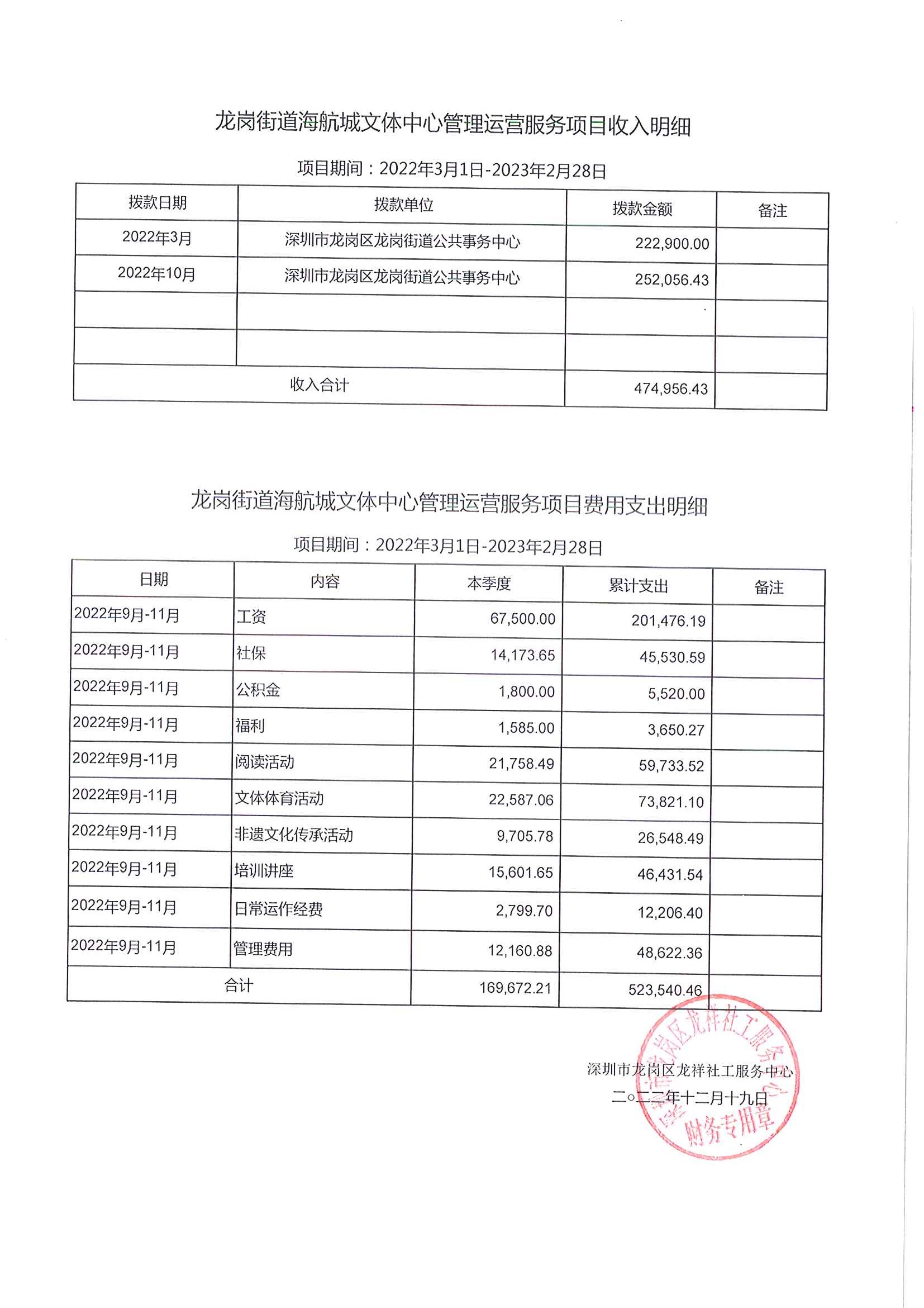 龙祥社工2022年11月份项目经费使用公示