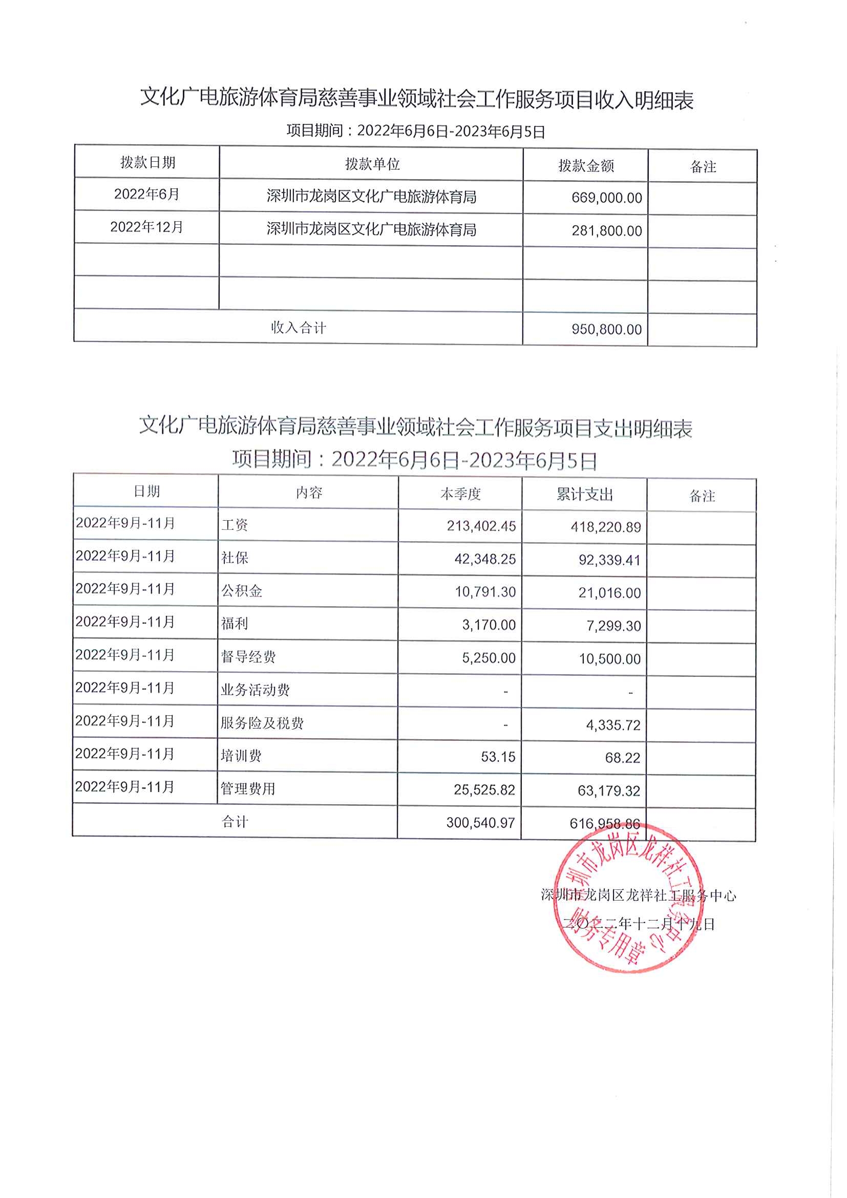 龙祥社工2022年11月份项目经费使用公示